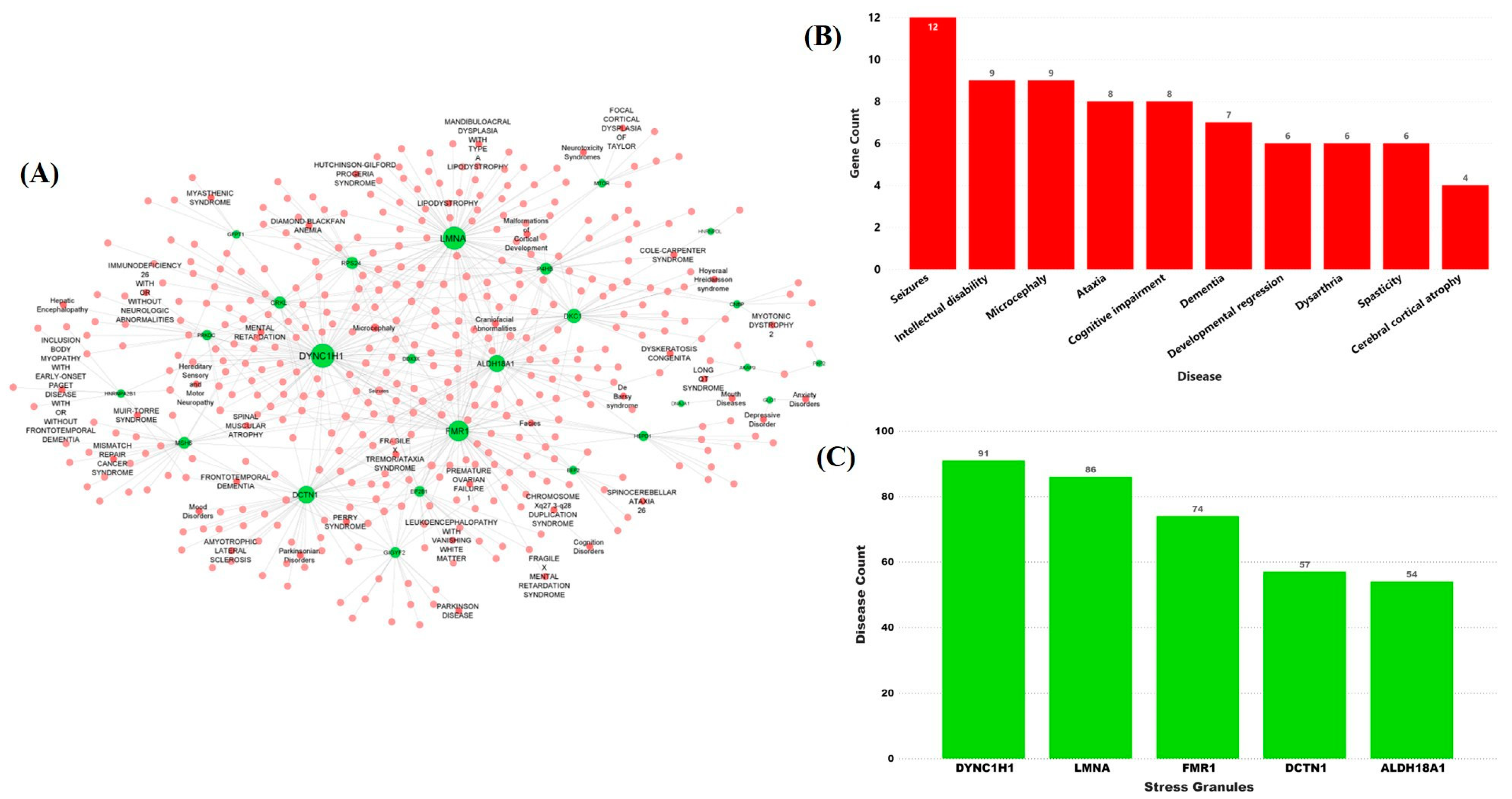 Pathogens 10 01459 g003