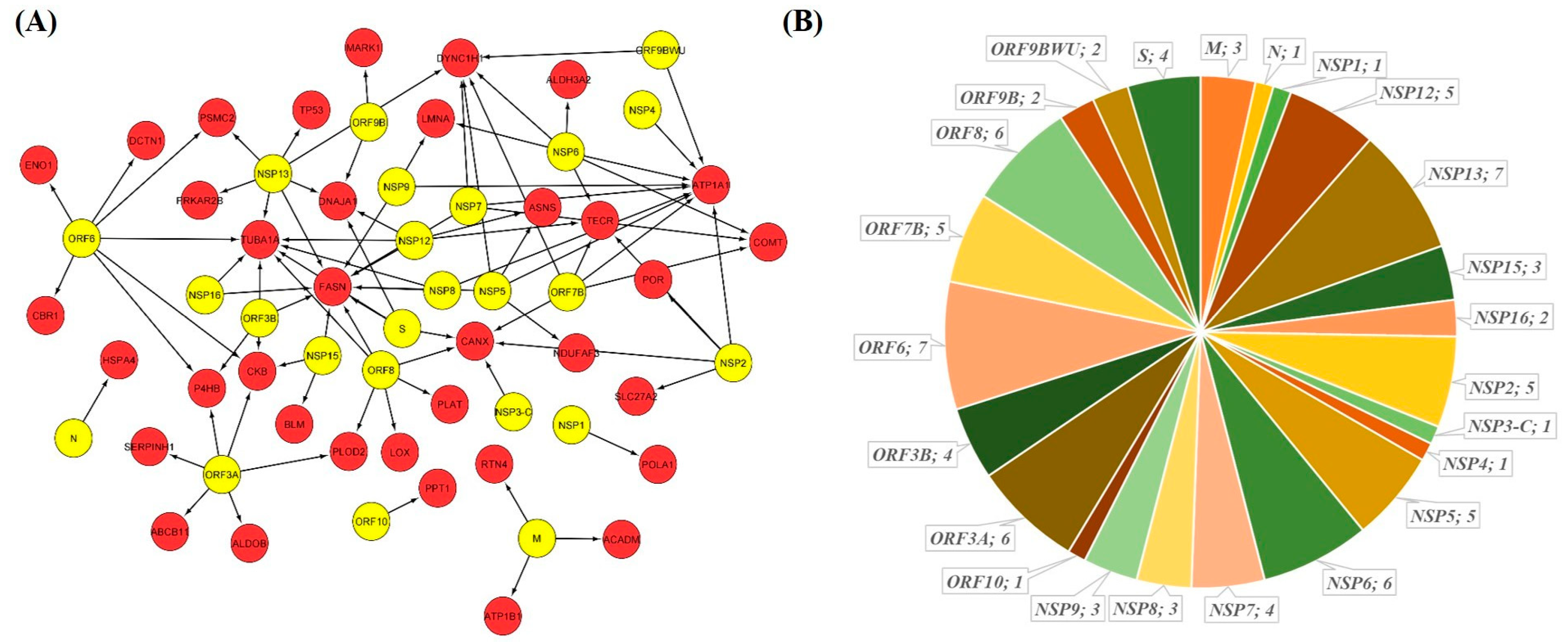 Pathogens 10 01459 g005