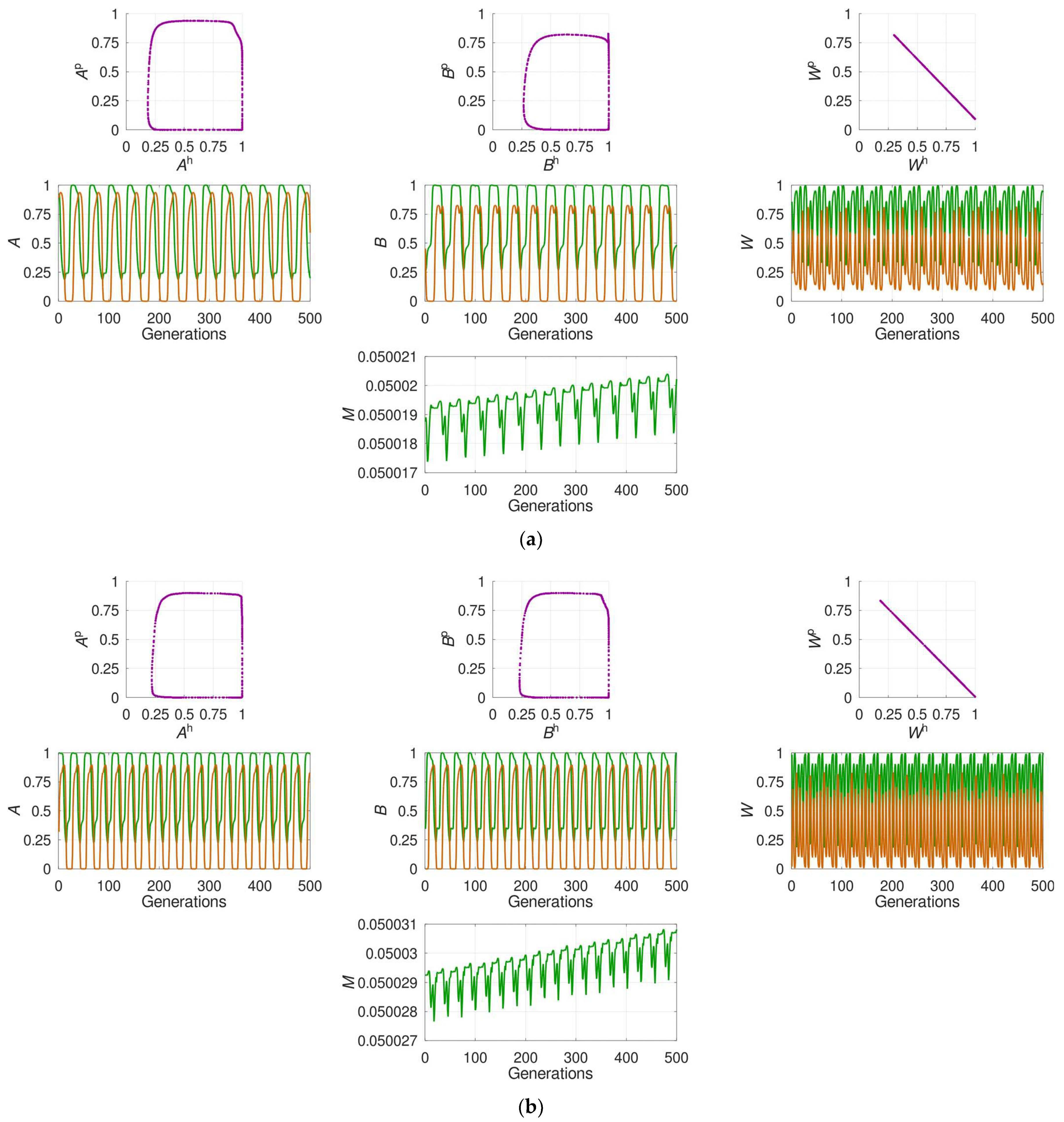 Pathogens 10 01460 g001a 550