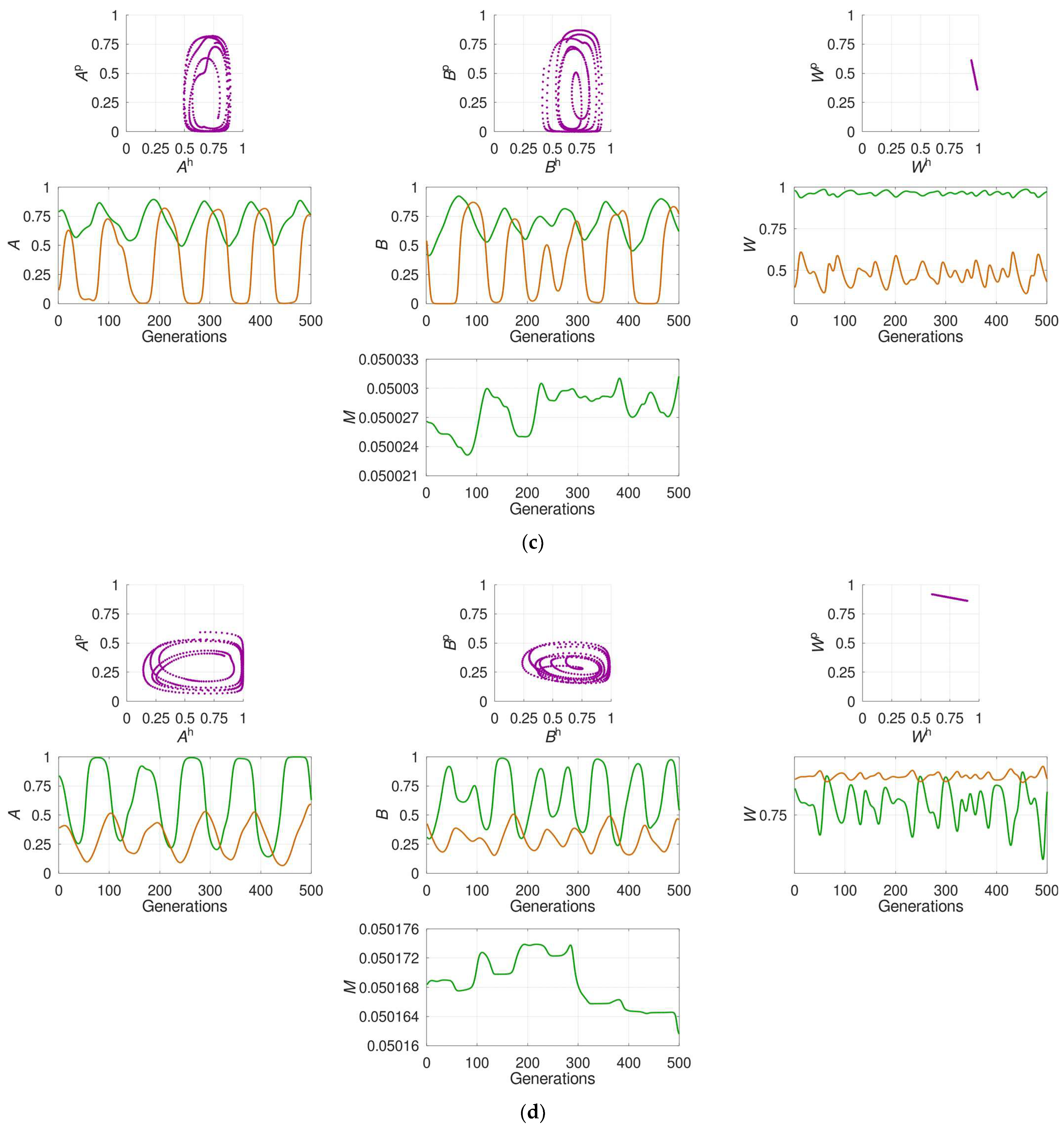 Pathogens 10 01460 g001b 550