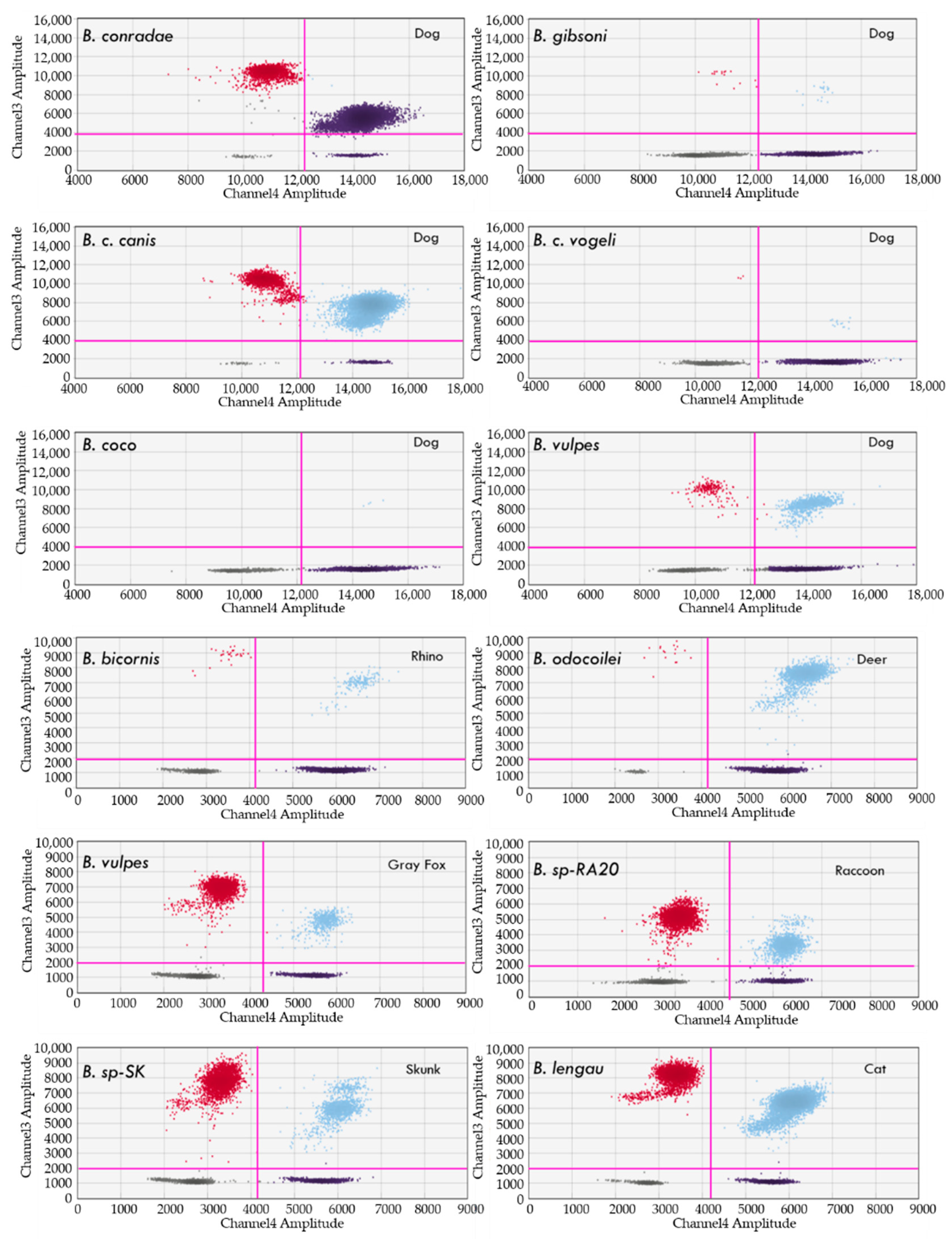 Pathogens 10 01462 g001 Pathogens 10 01462 g001