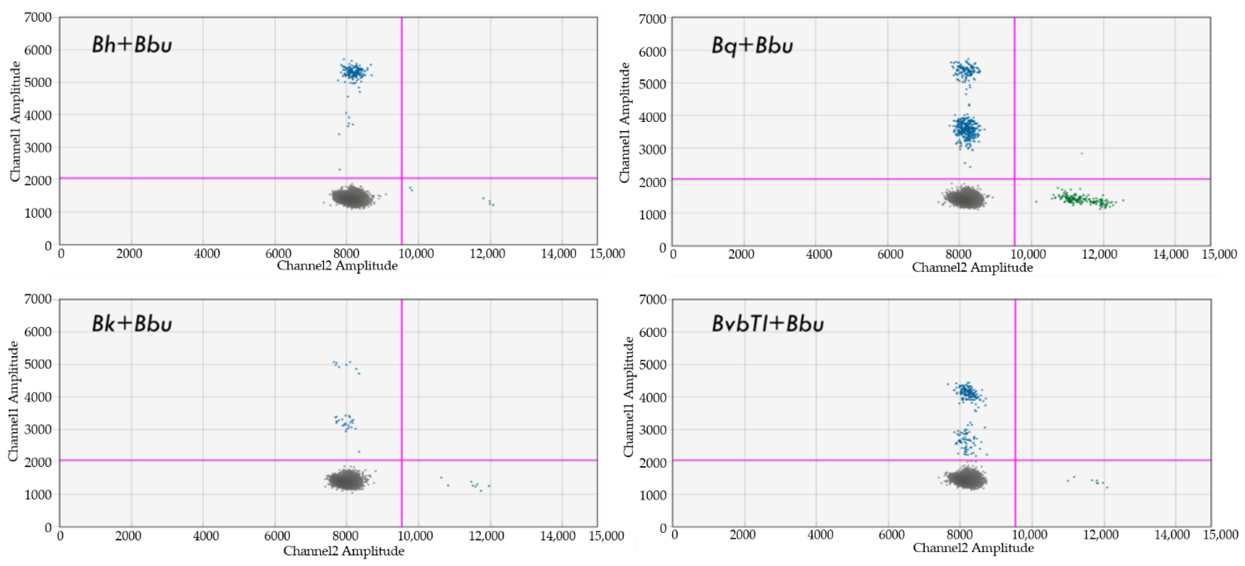 Pathogens 10 01462 g004 Pathogens 10 01462 g004