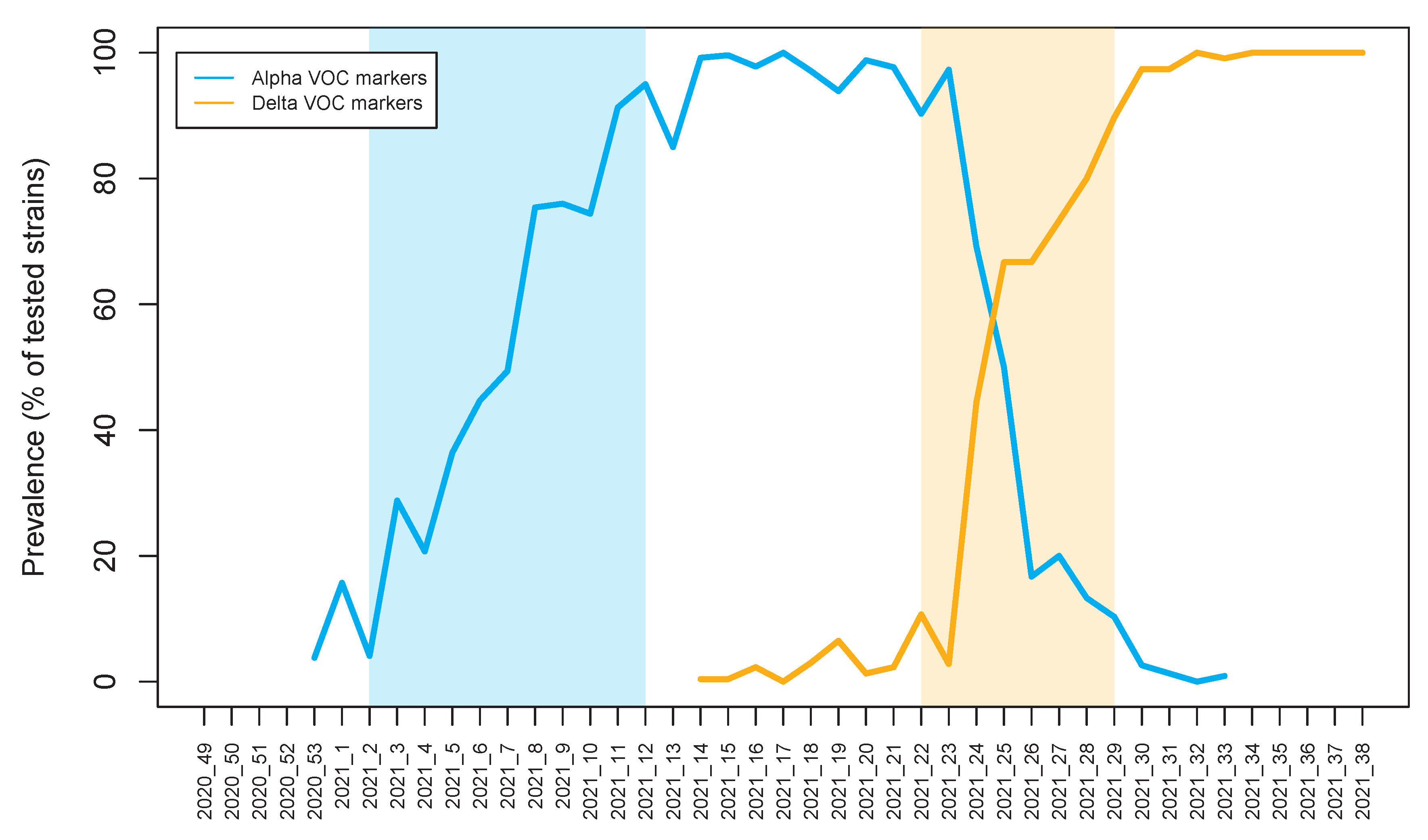Pathogens 10 01464 g001 550