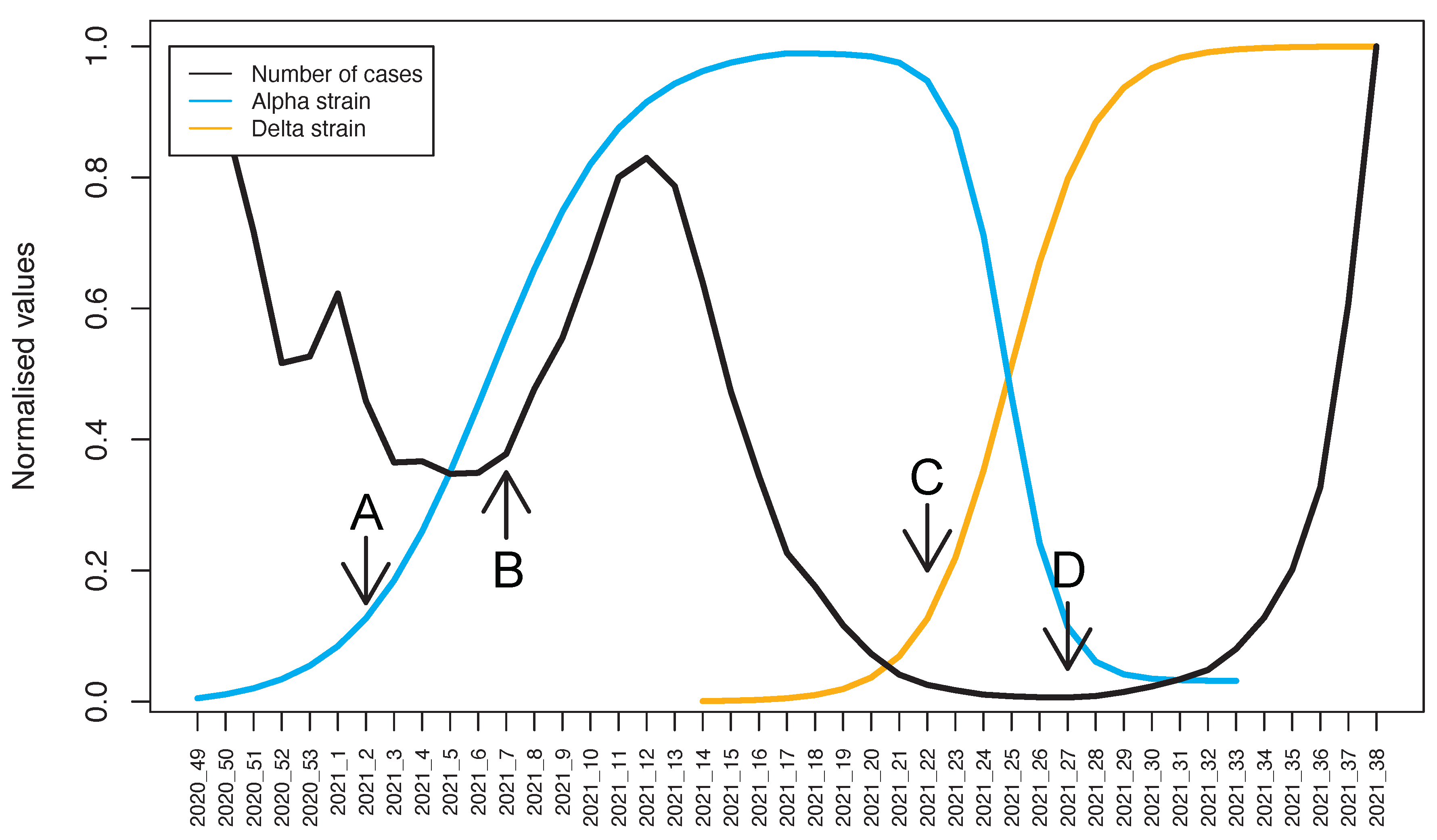 Pathogens 10 01464 g002 550