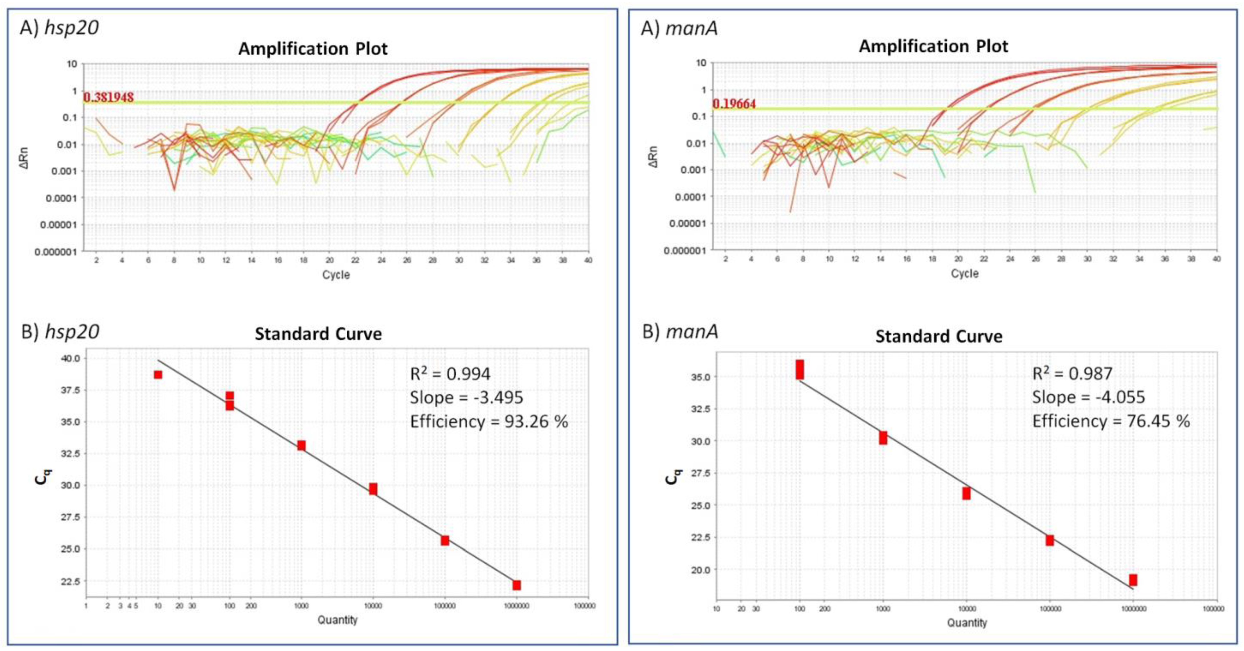 Pathogens 10 01466 g001 550