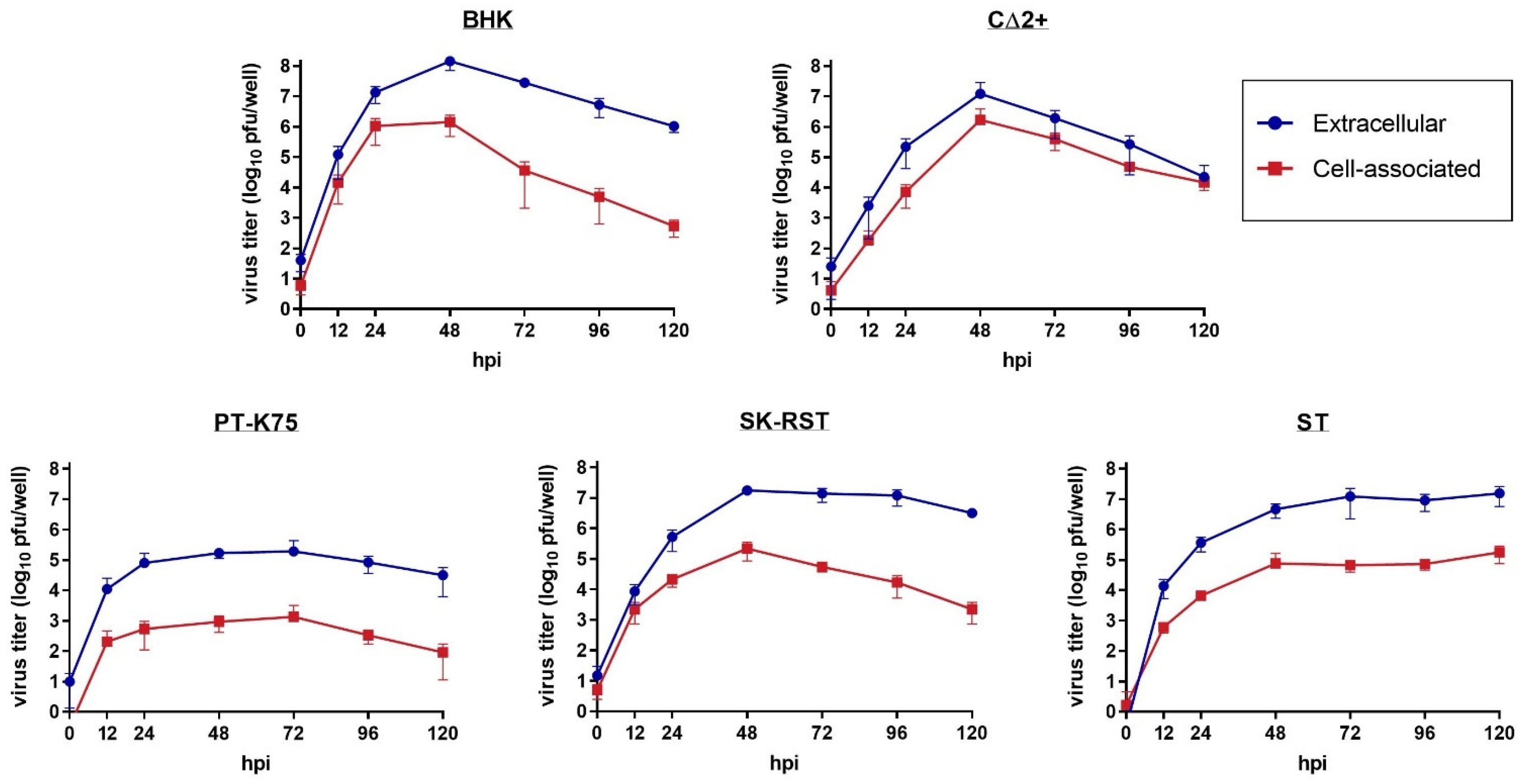 Pathogens 10 01468 g002 550