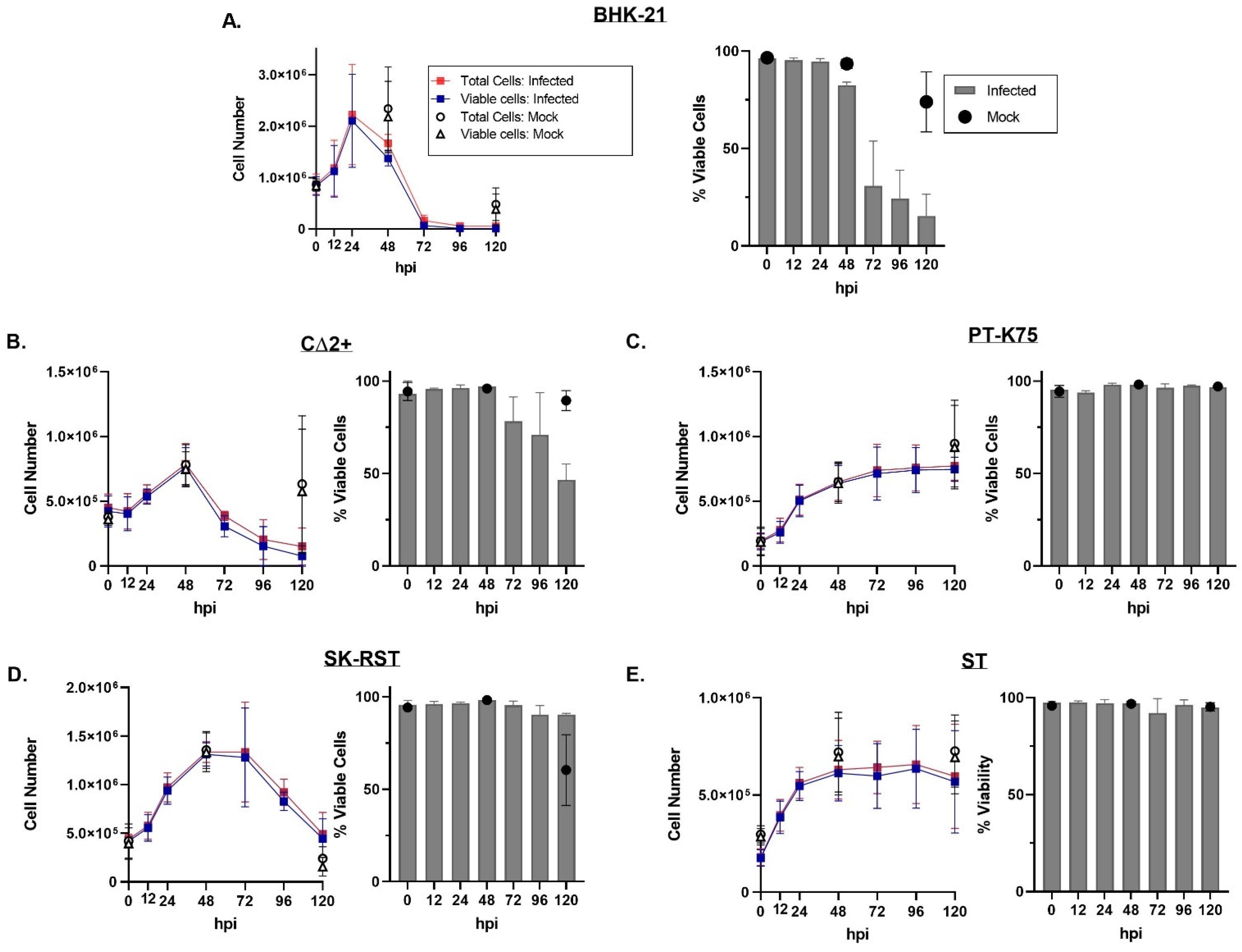 Pathogens 10 01468 g004 550