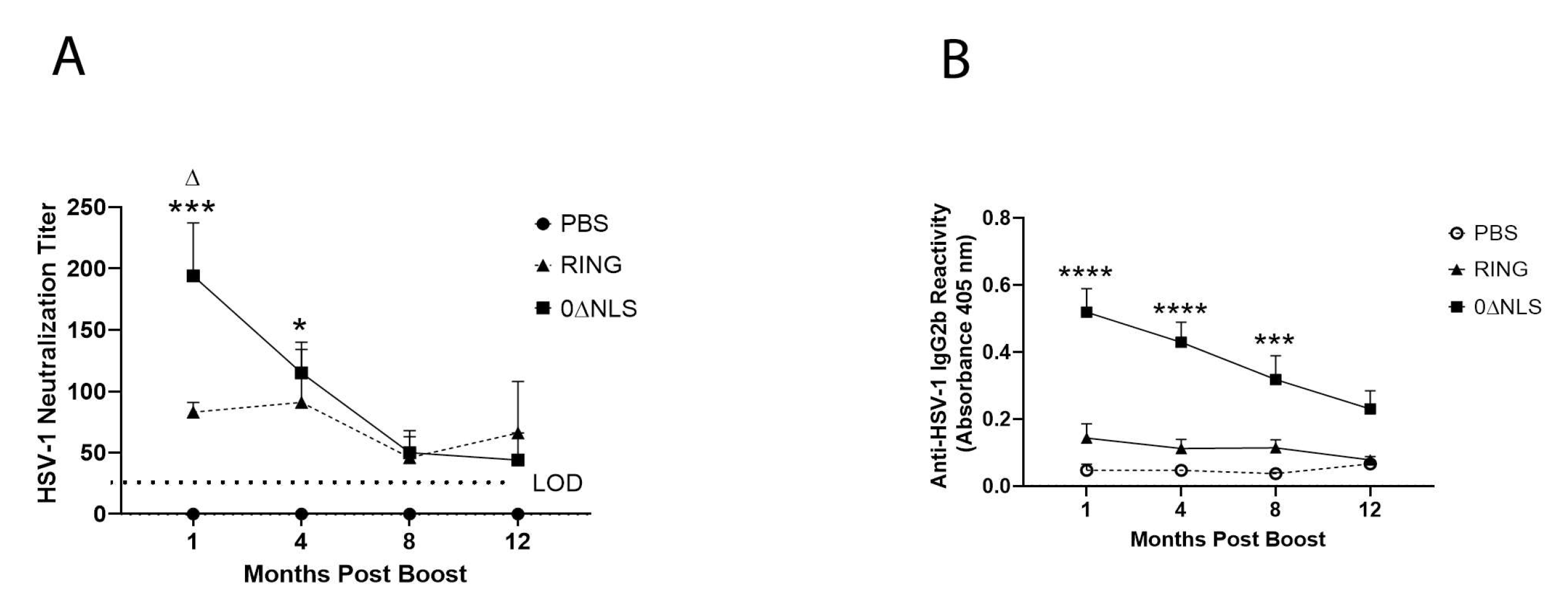 Pathogens 10 01470 g005
