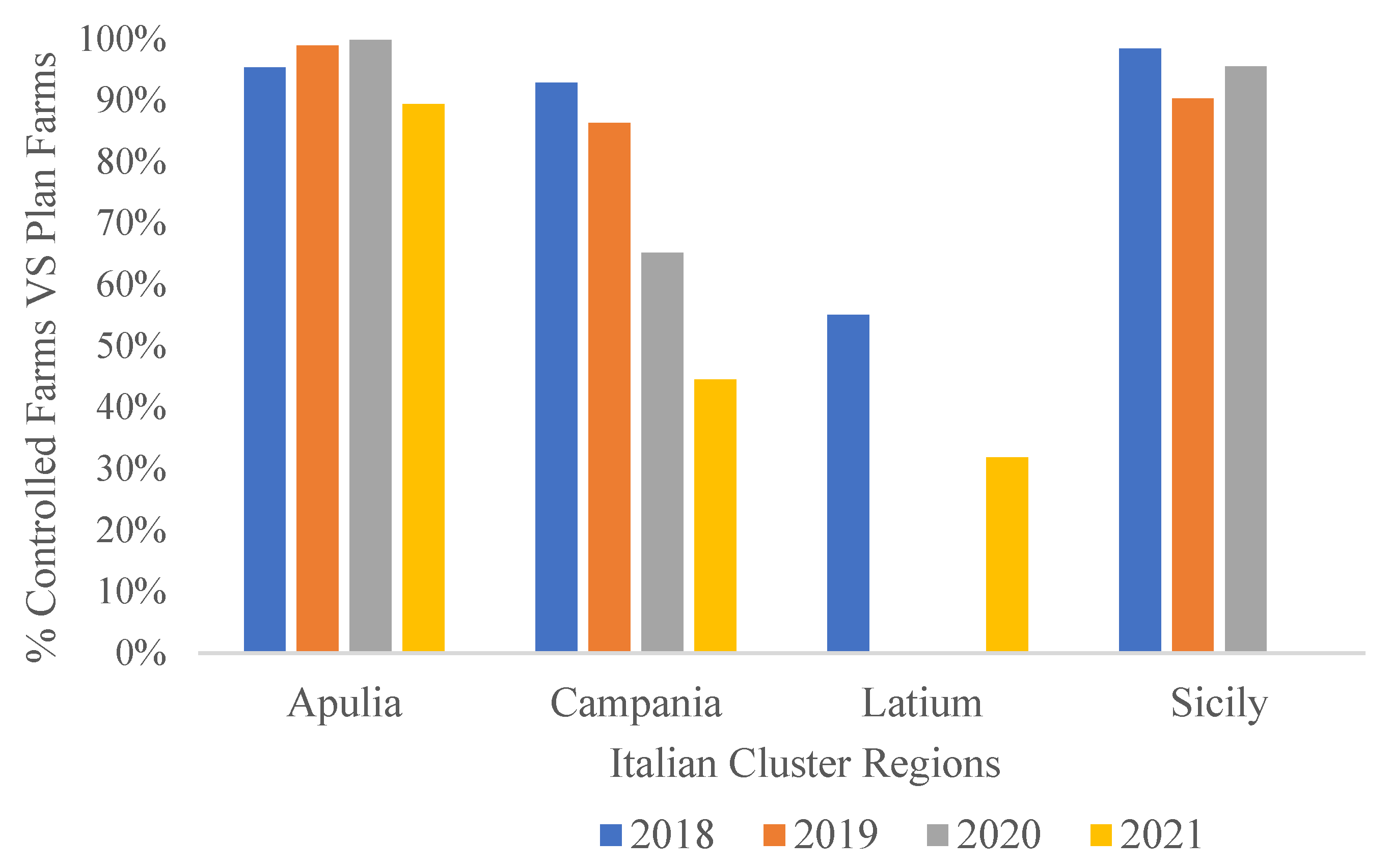 Pathogens 10 01475 g005