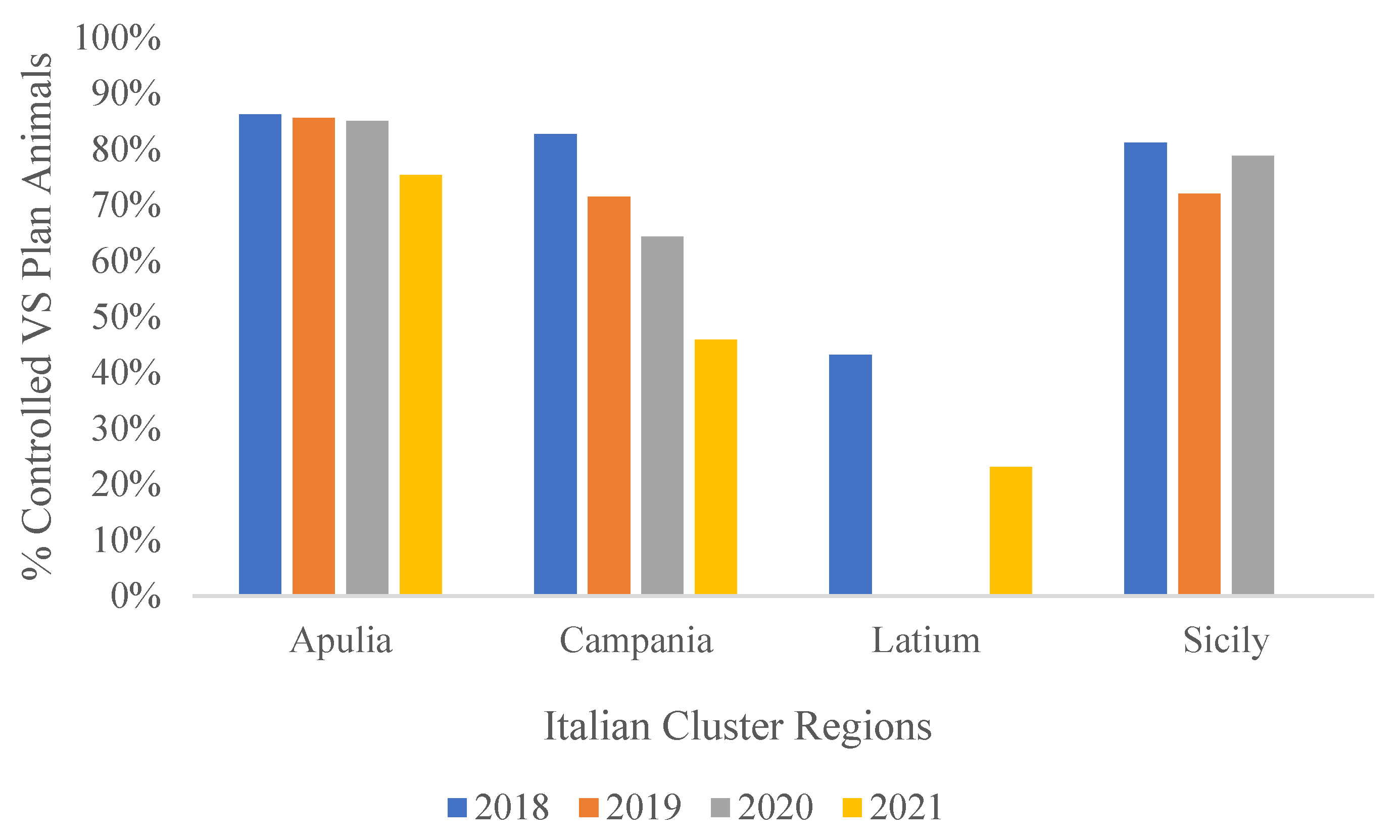 Pathogens 10 01475 g006