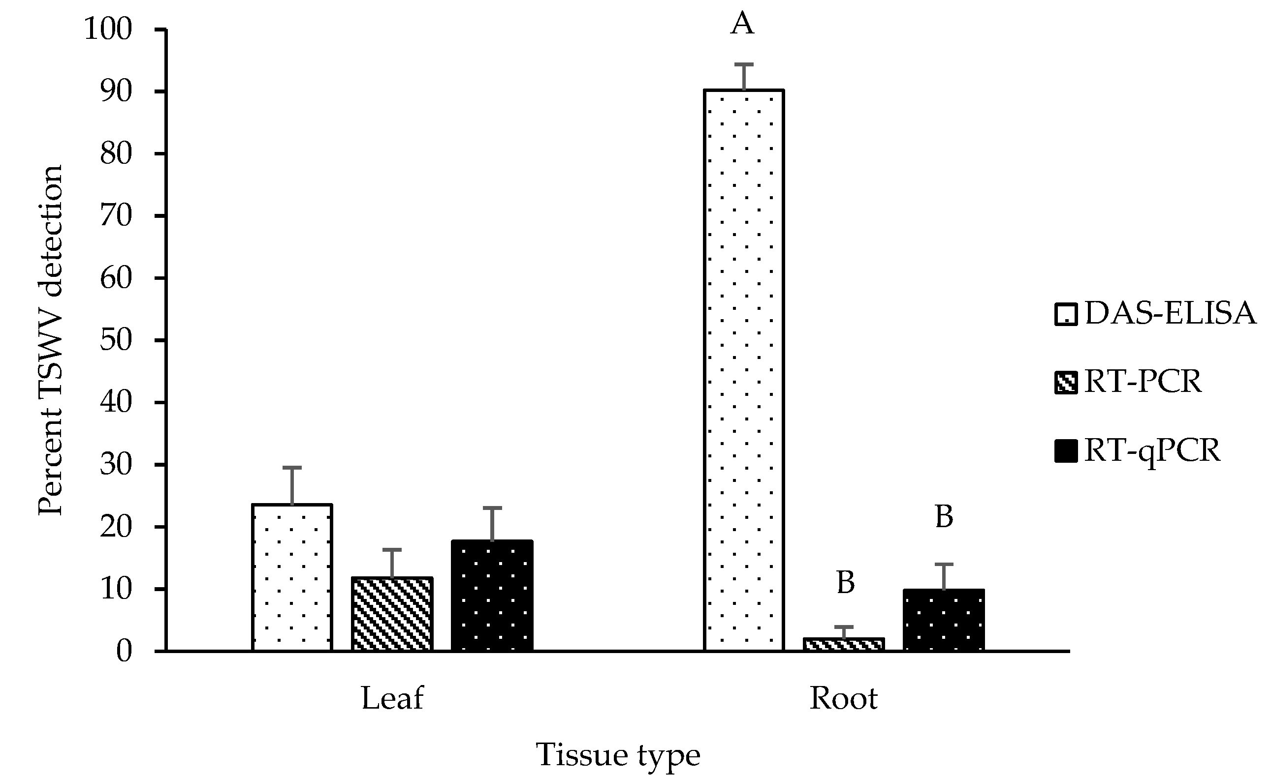 Pathogens 10 01476 g002 Pathogens 10 01476 g002