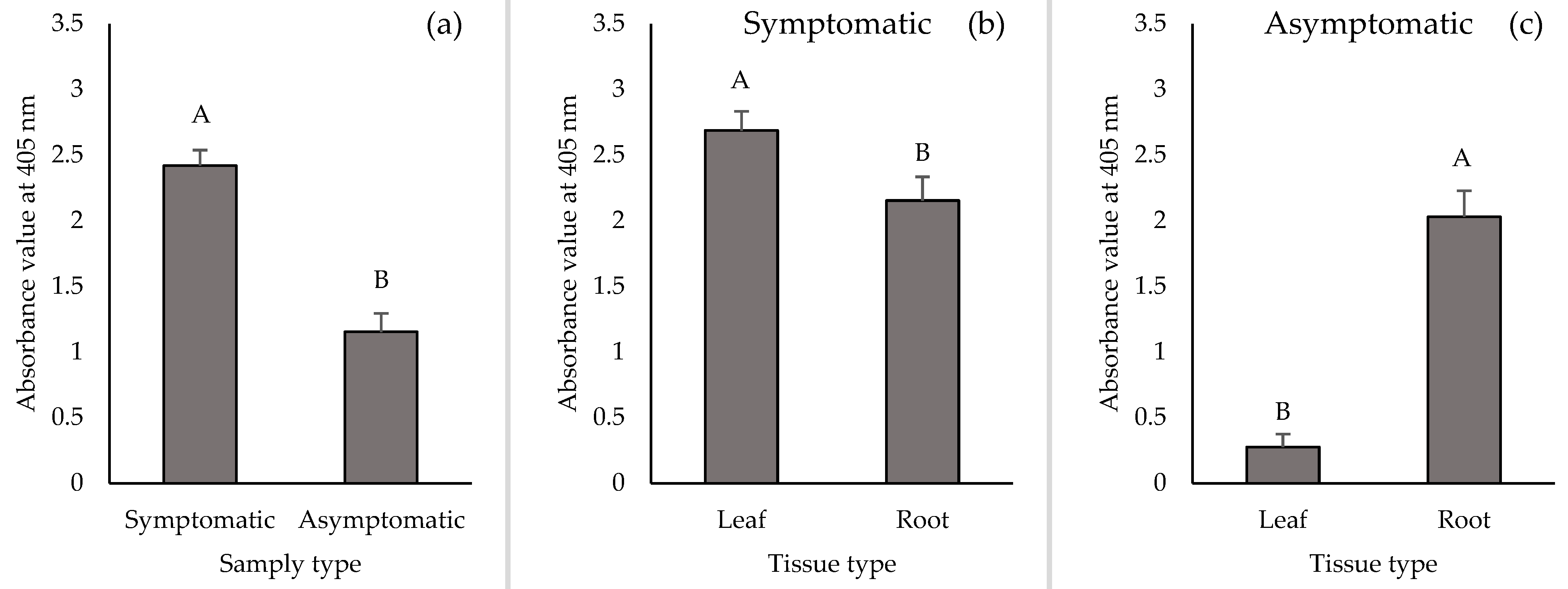 Pathogens 10 01476 g003a Pathogens 10 01476 g003a
