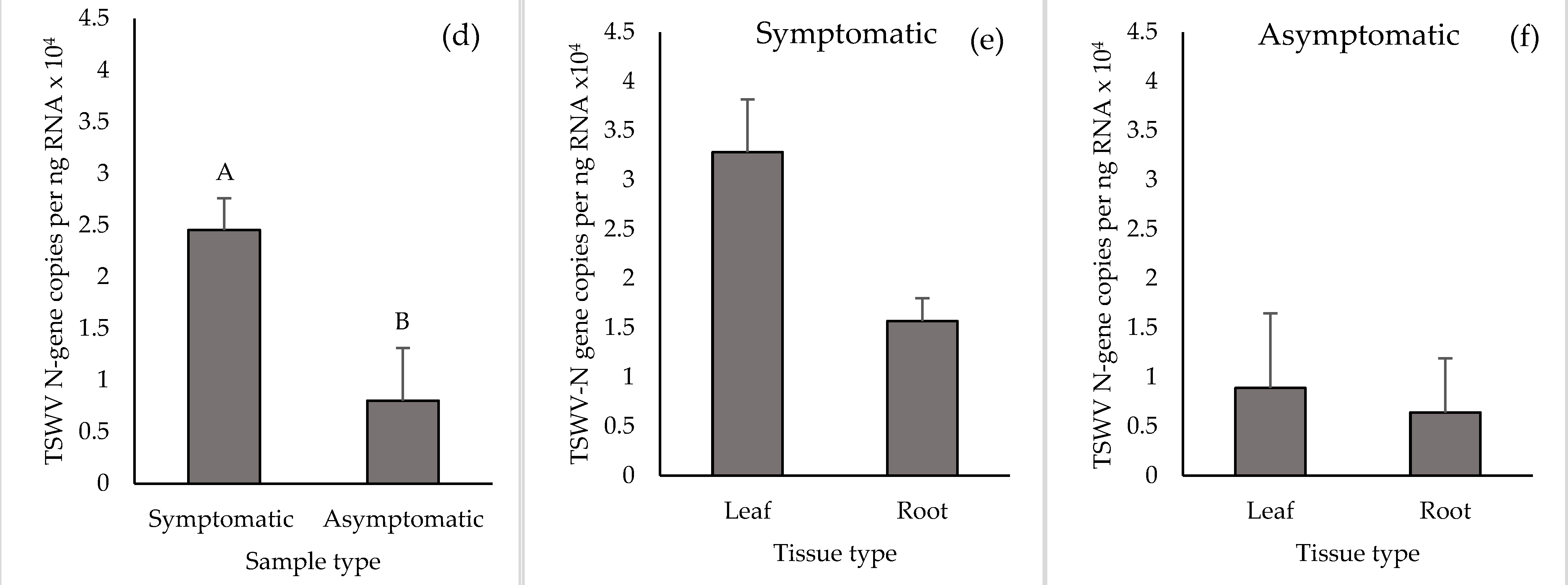 Pathogens 10 01476 g003b Pathogens 10 01476 g003b