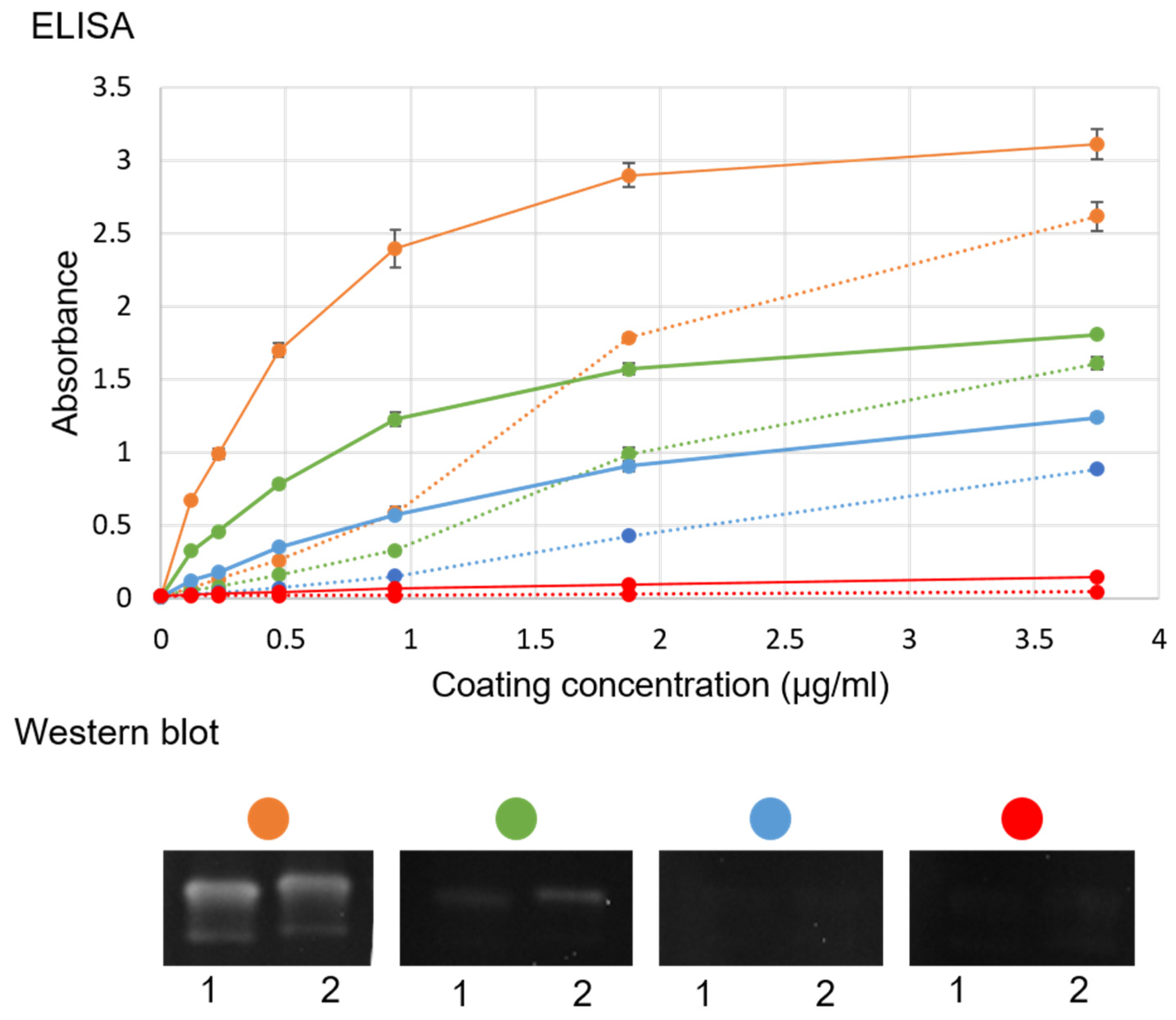 Pathogens 10 01477 g002 550