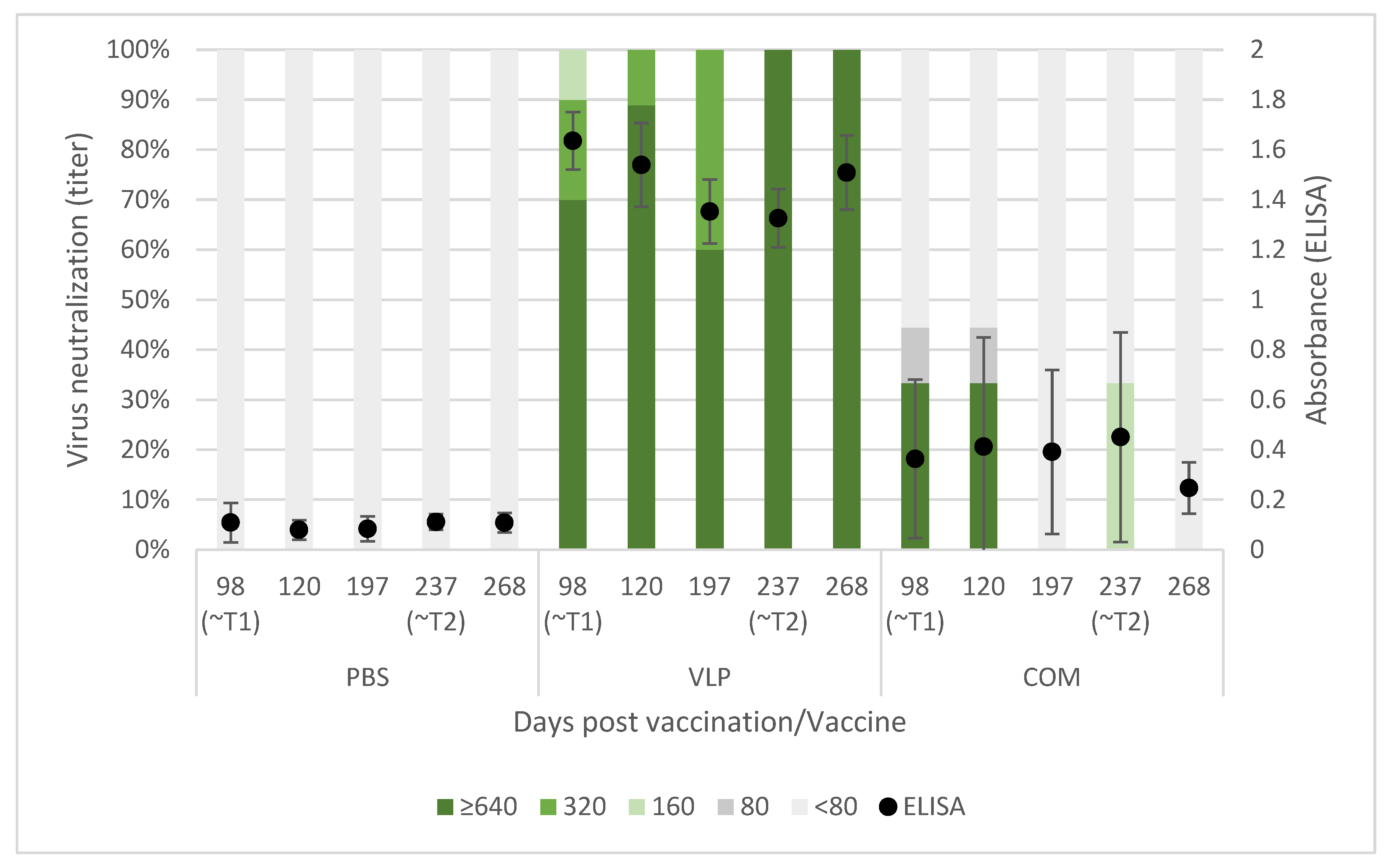 Pathogens 10 01477 g003 550