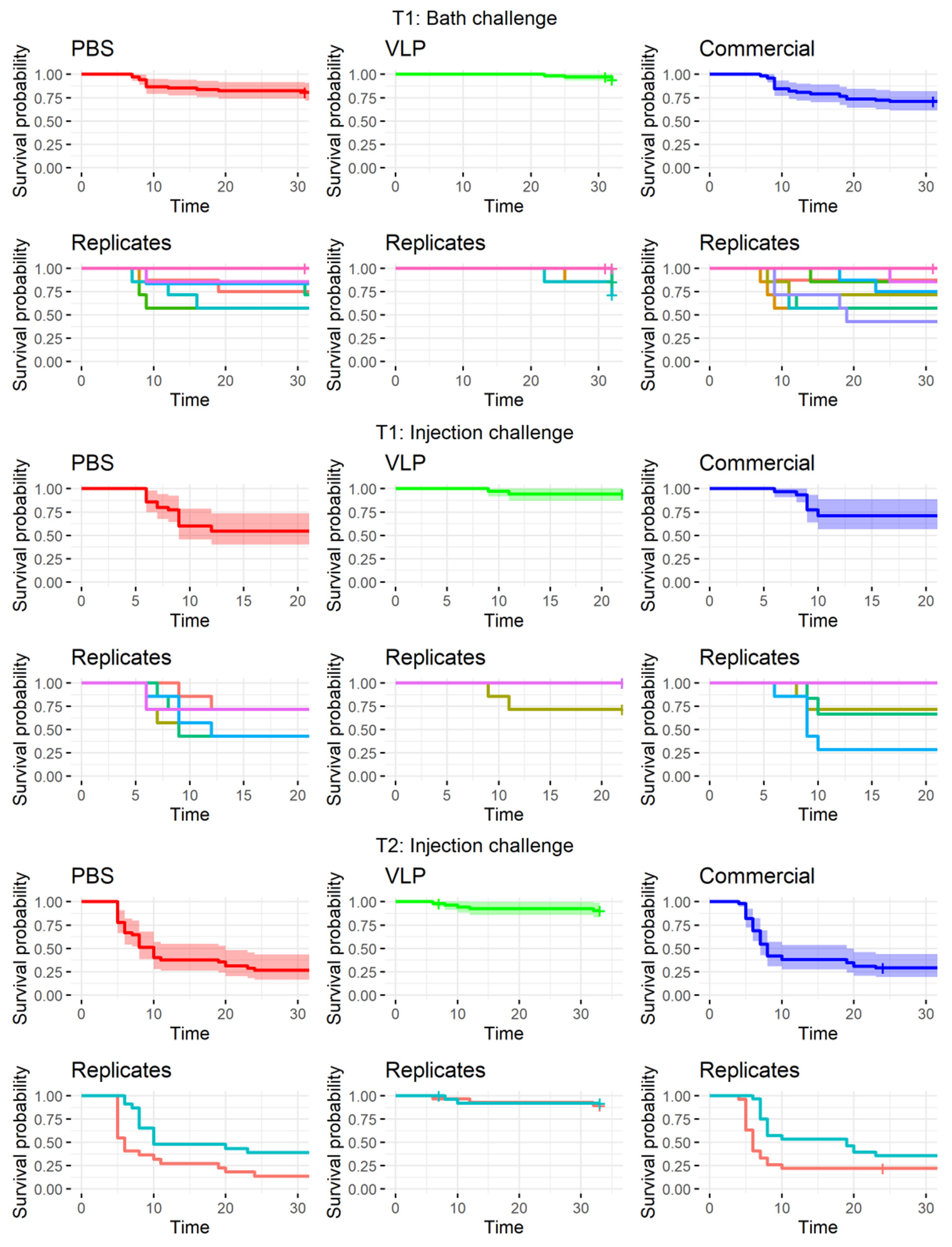 Pathogens 10 01477 g004 550