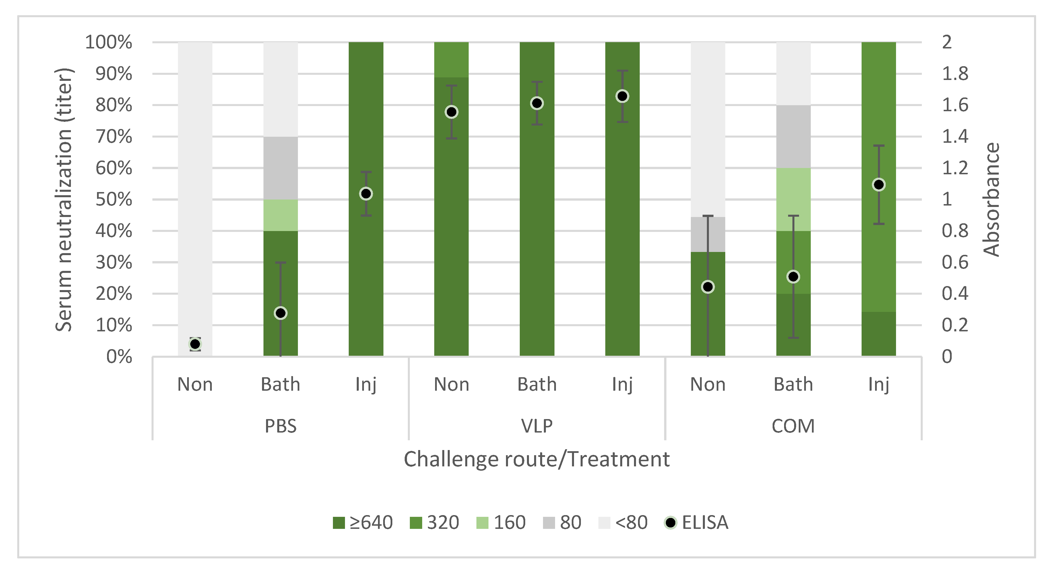 Pathogens 10 01477 g006 550