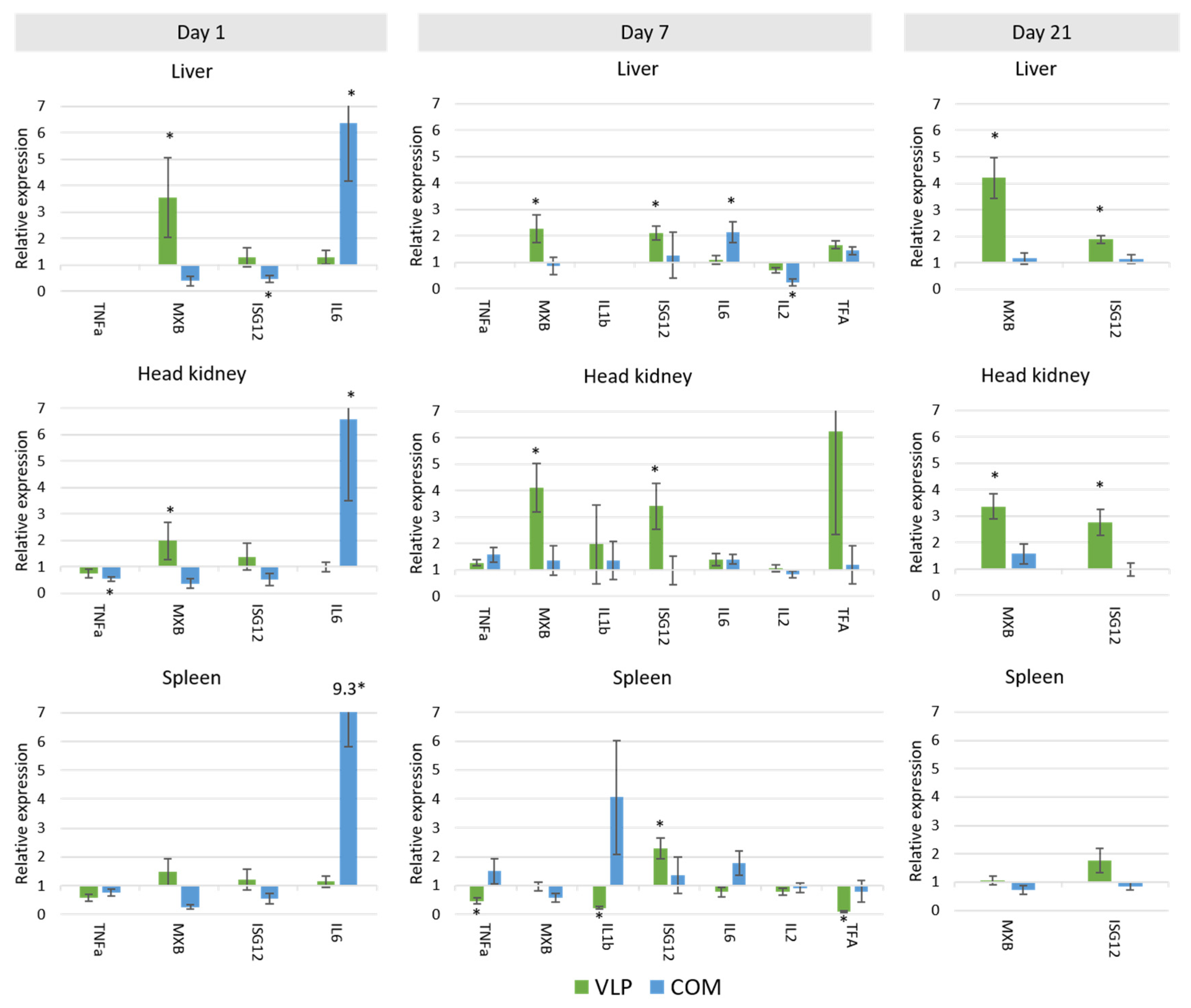 Pathogens 10 01477 g008 550