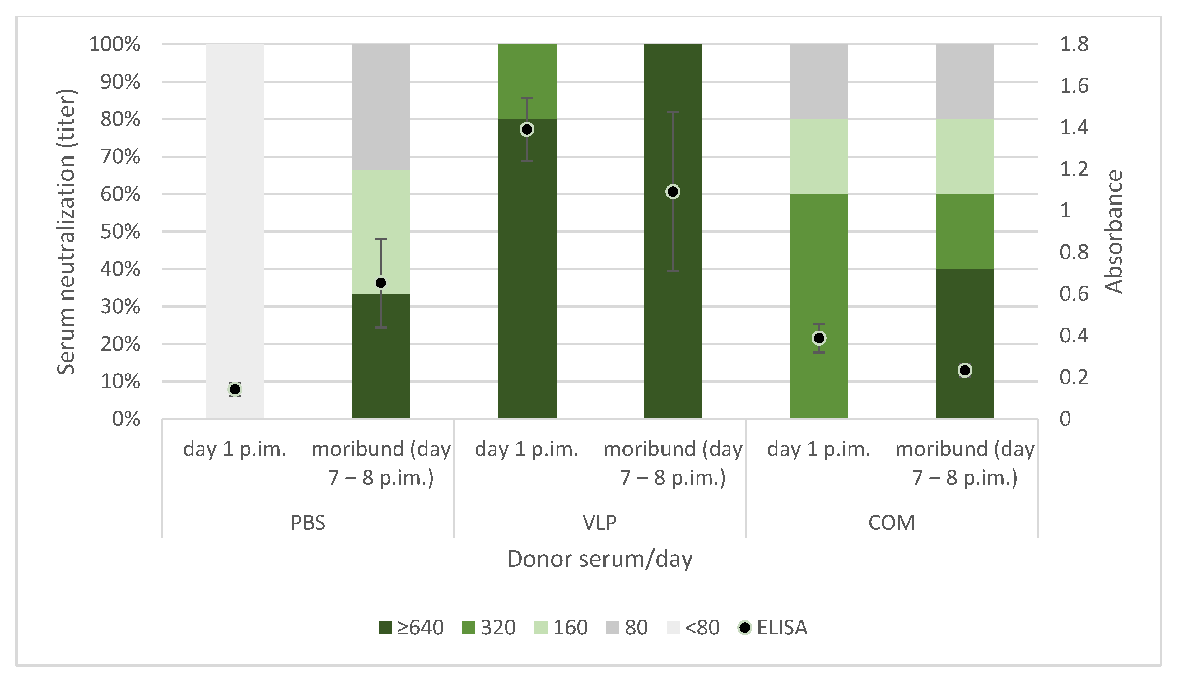 Pathogens 10 01477 g010 550