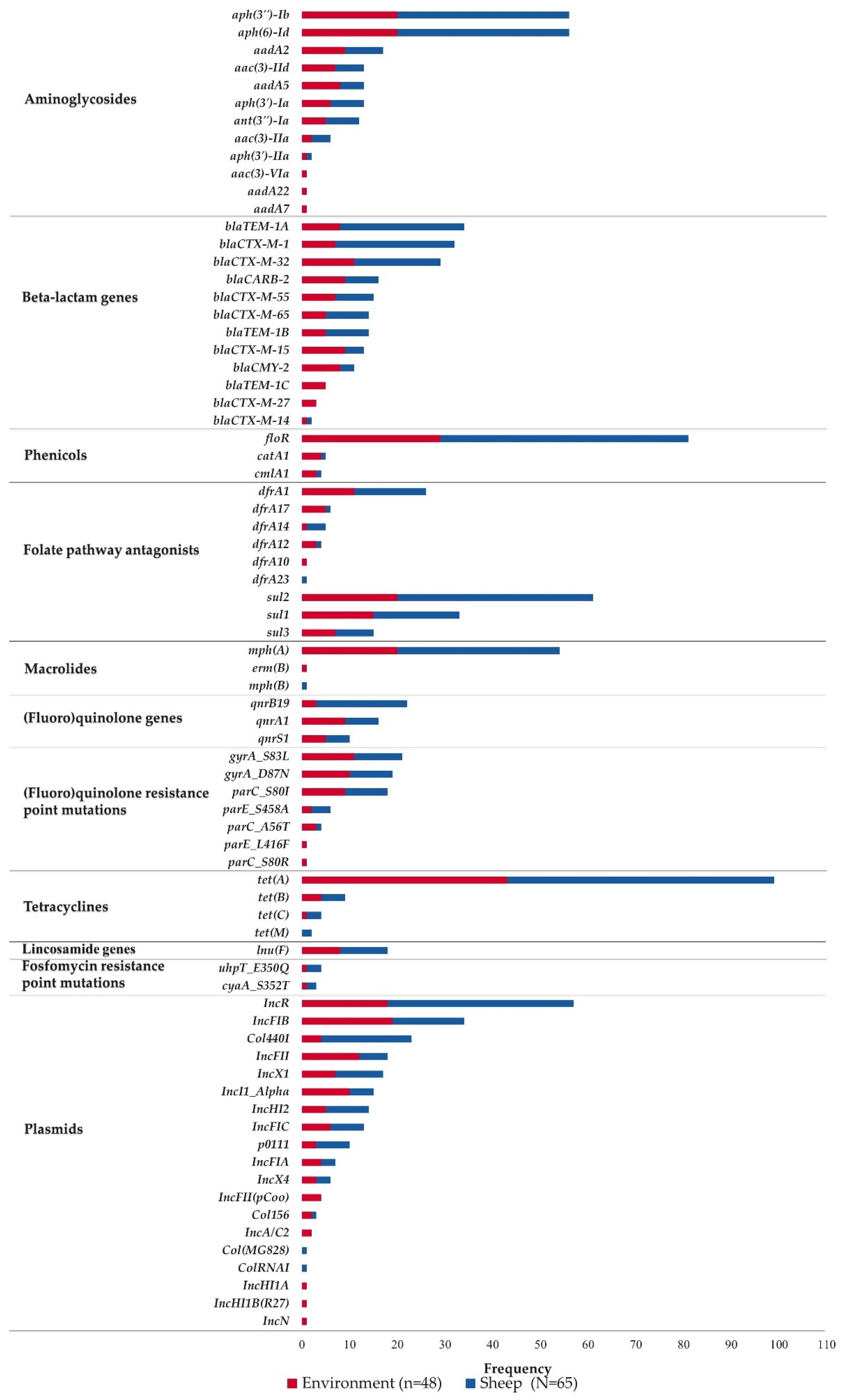 Pathogens 10 01480 g001