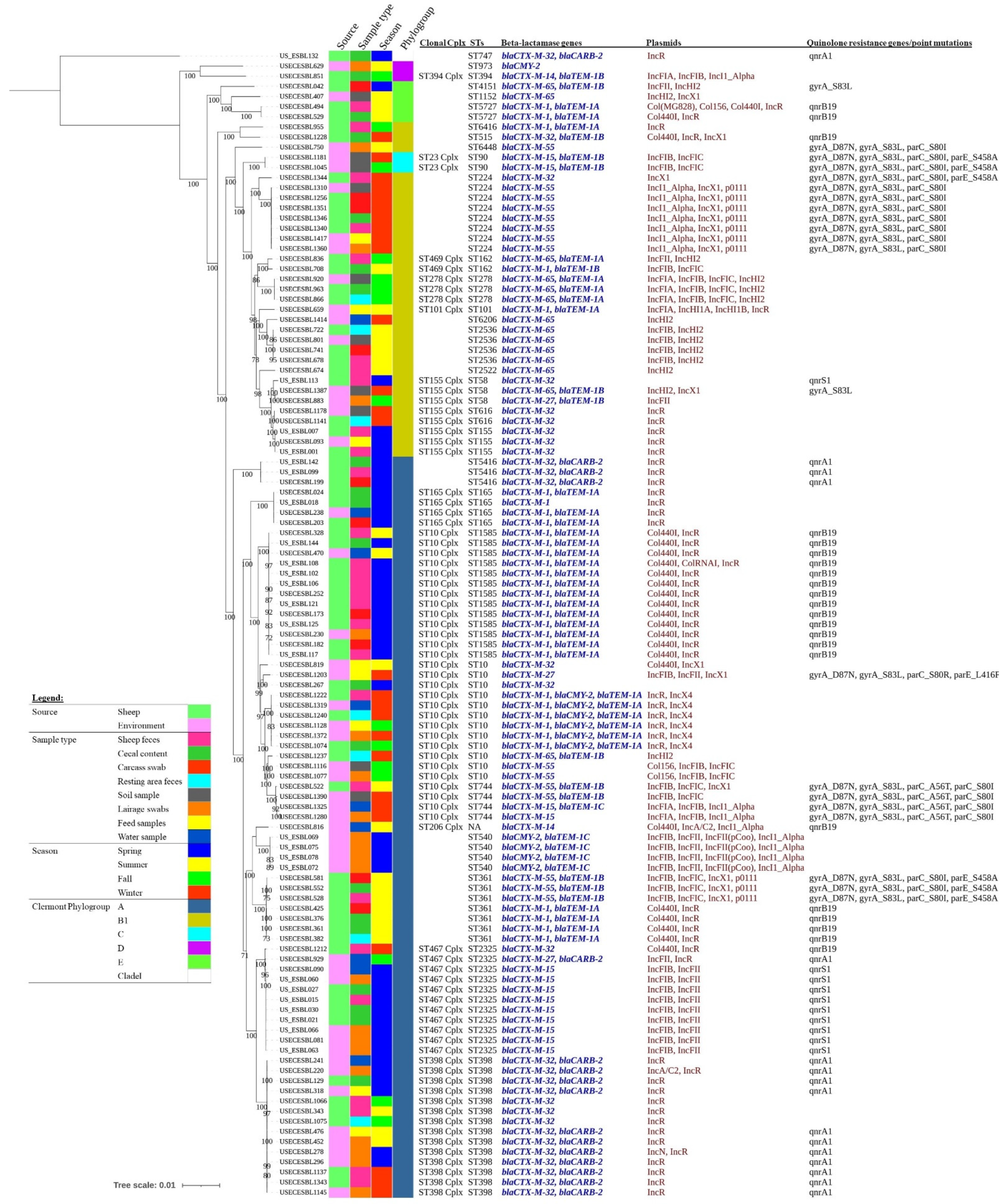 Pathogens 10 01480 g002