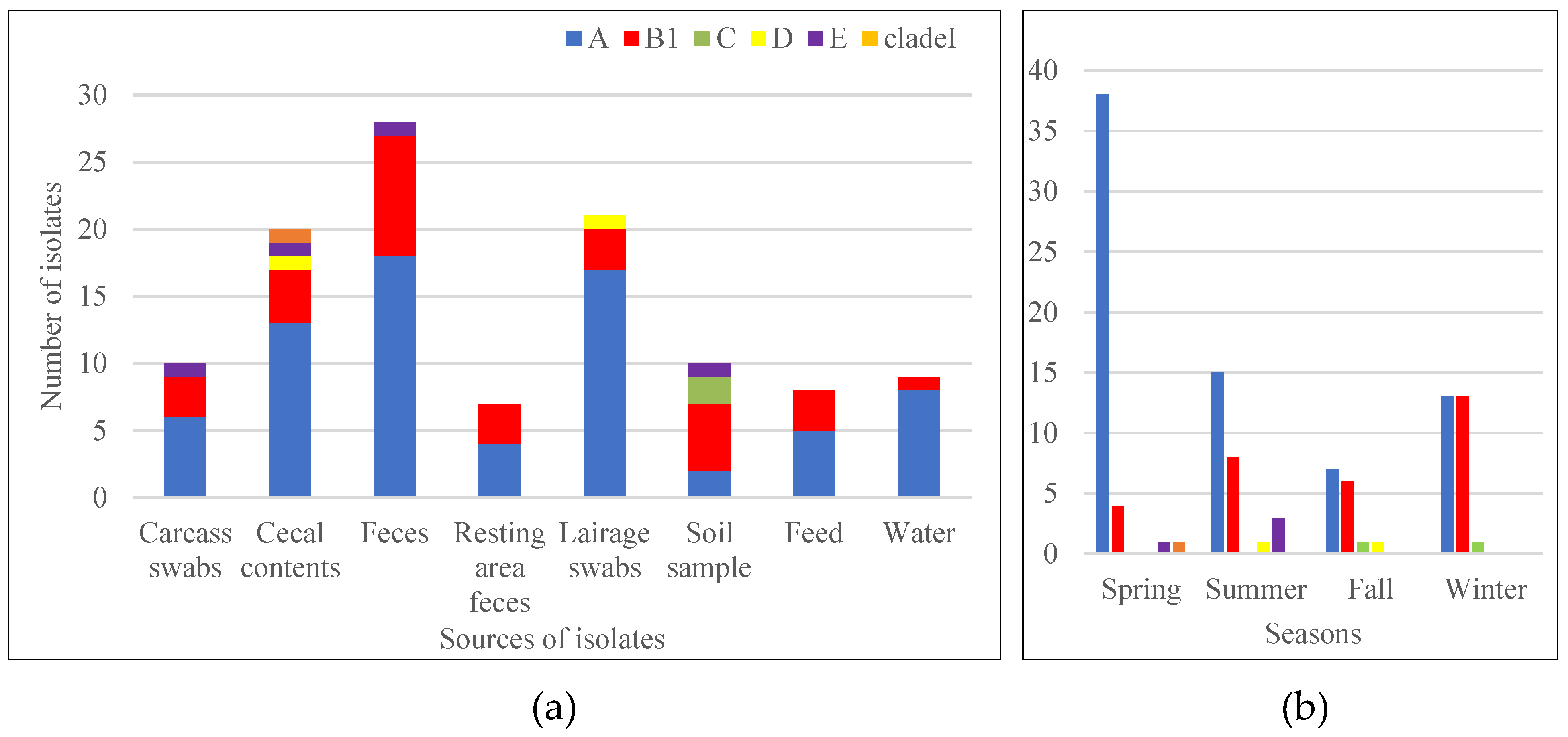 Pathogens 10 01480 g003
