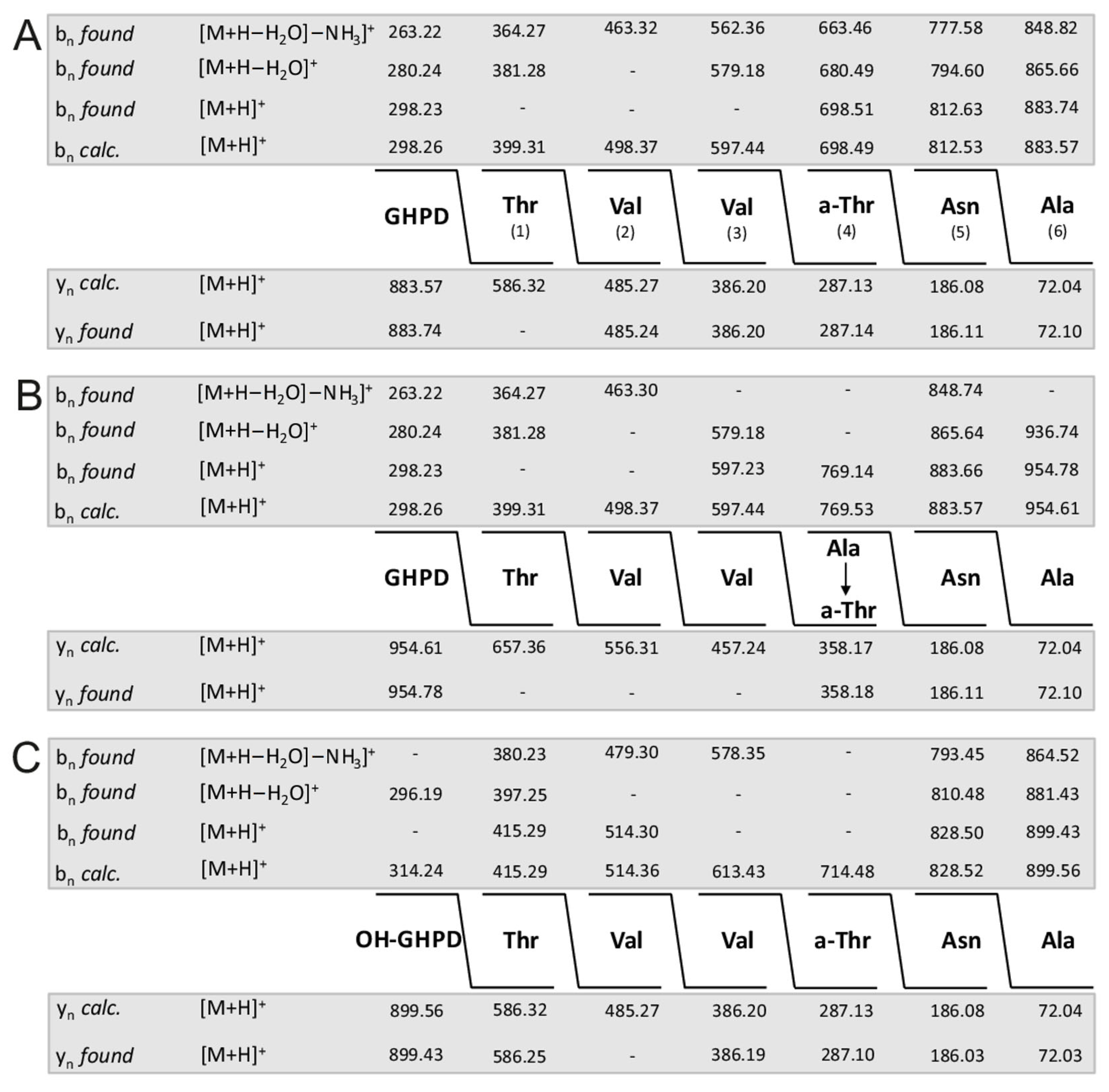 Pathogens 10 01485 g004 550