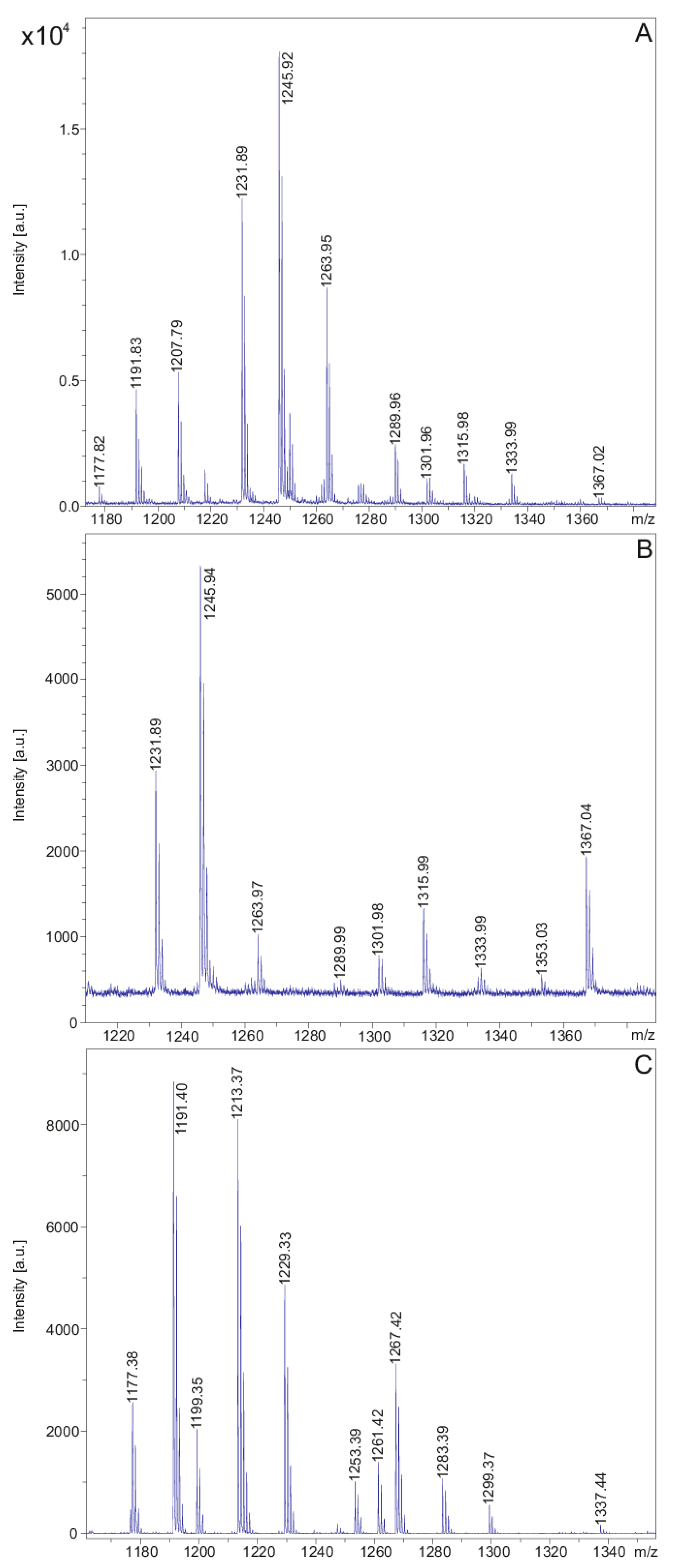 Pathogens 10 01485 g006 550