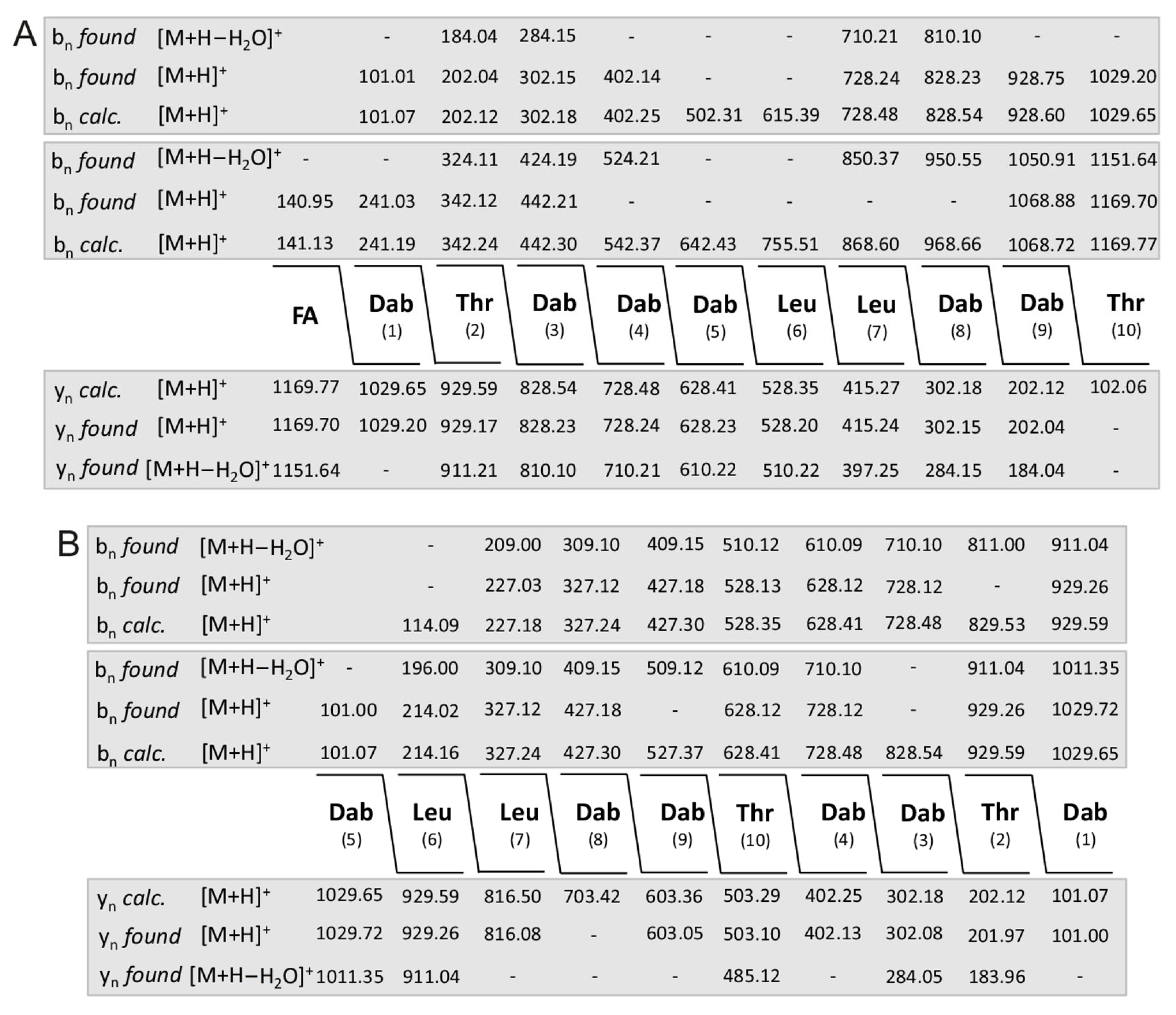 Pathogens 10 01485 g007 550