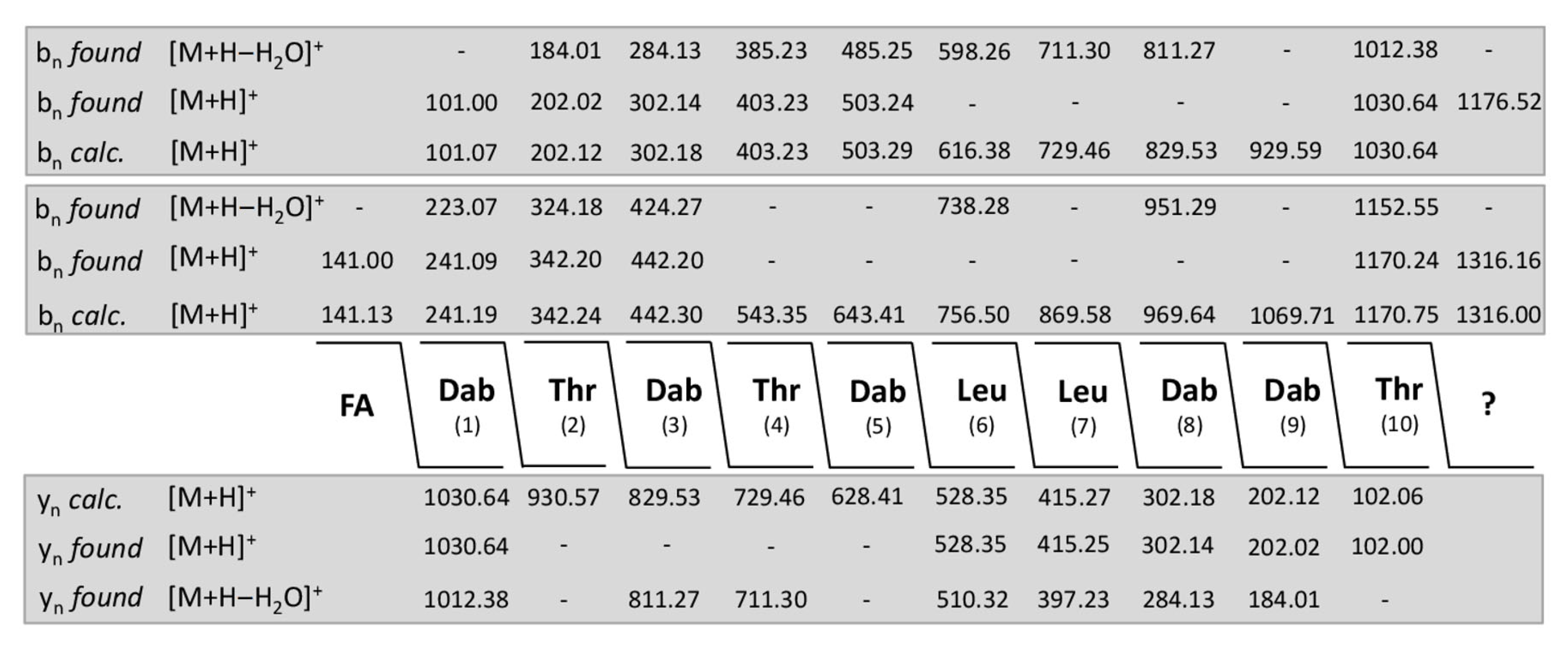 Pathogens 10 01485 g008 550