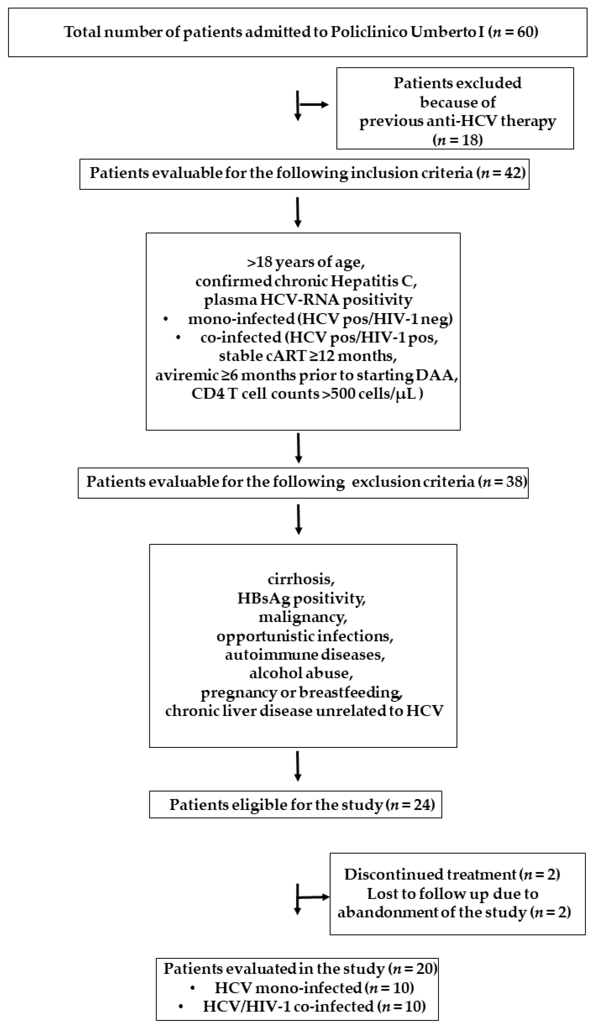 Pathogens 10 01488 g001