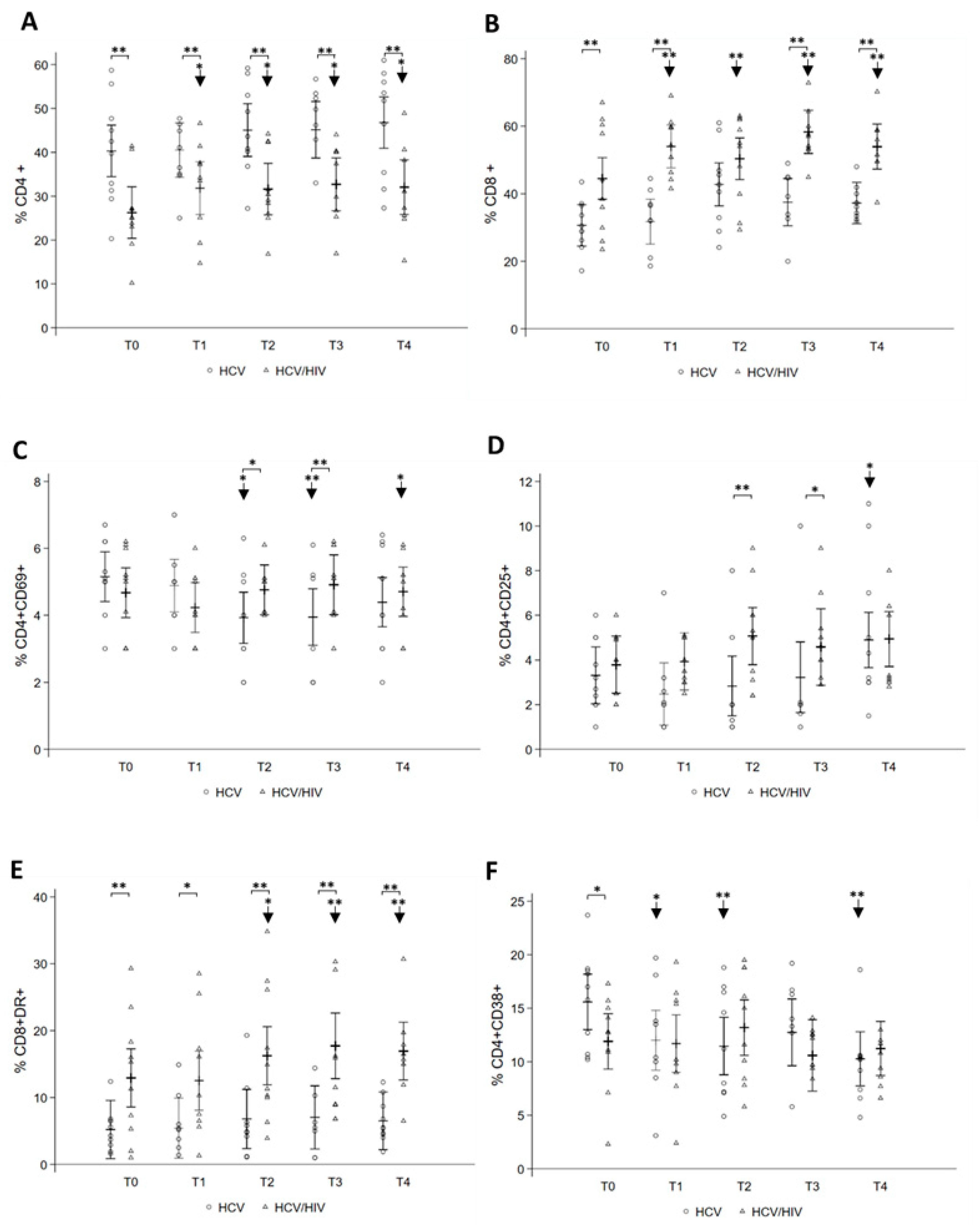 Pathogens 10 01488 g002