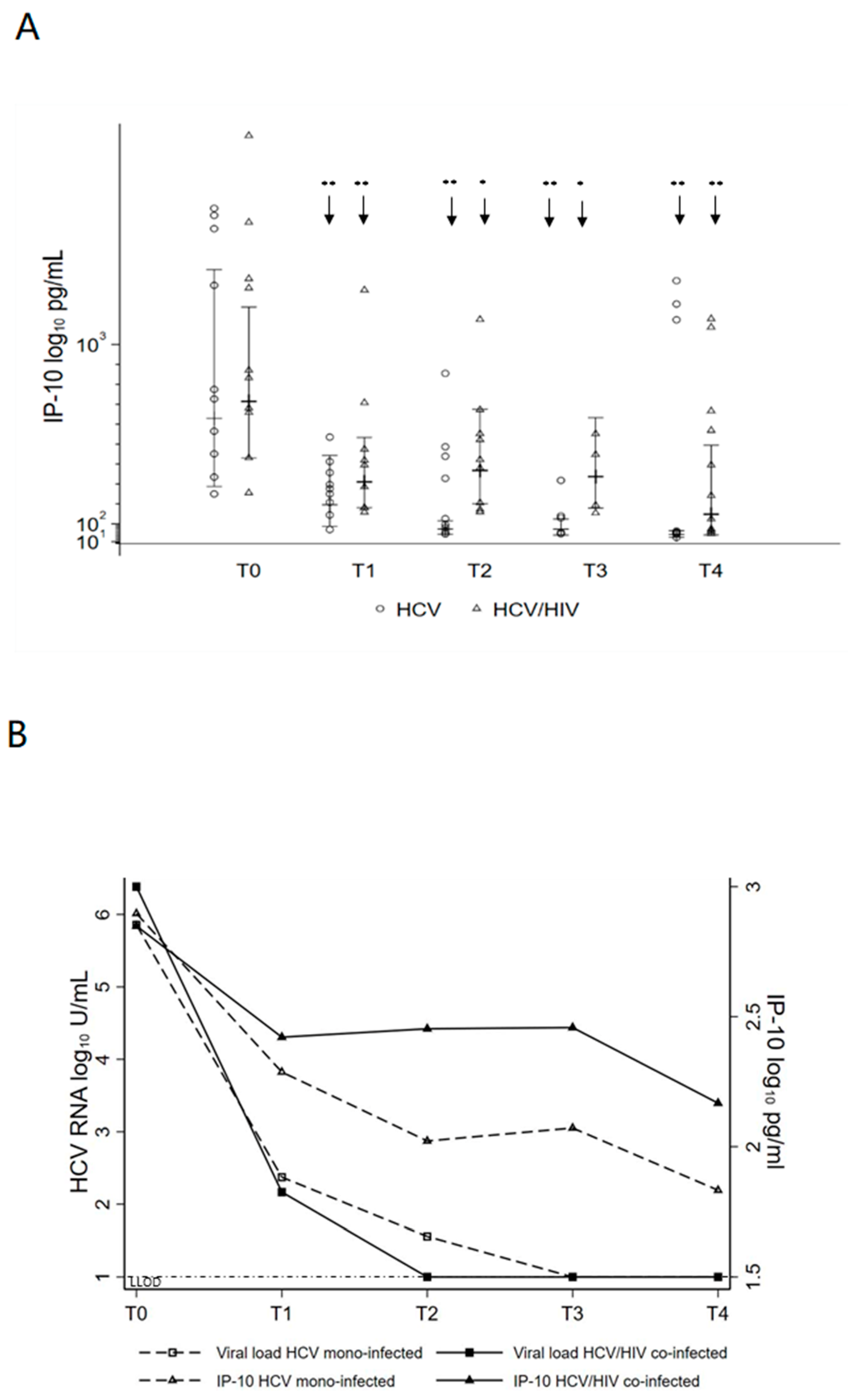 Pathogens 10 01488 g004