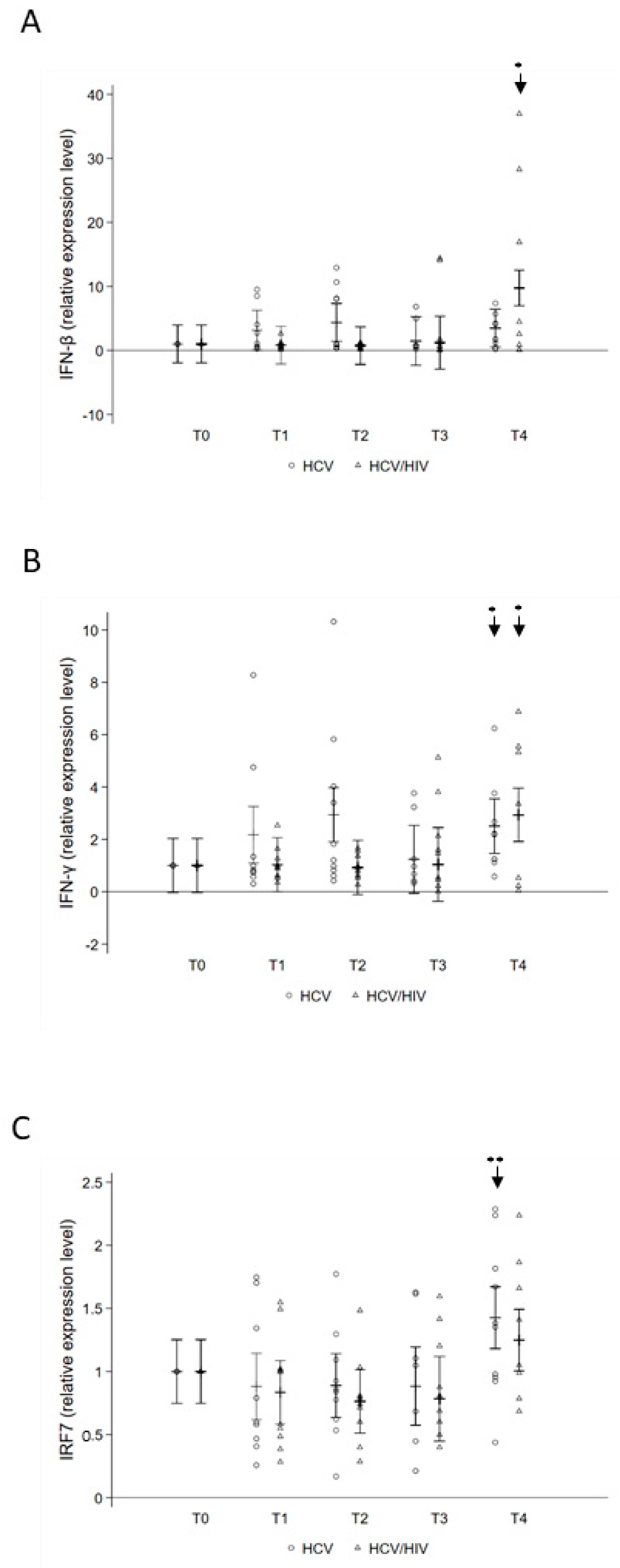 Pathogens 10 01488 g005