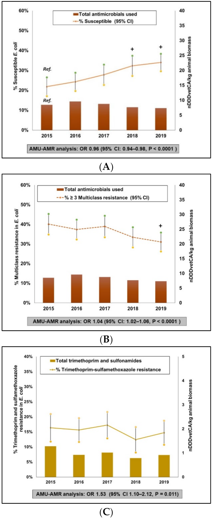 Pathogens 10 01491 g001a 550