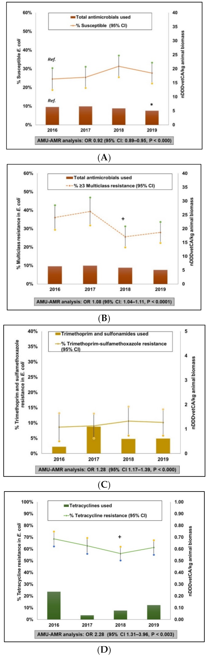 Pathogens 10 01491 g005 550