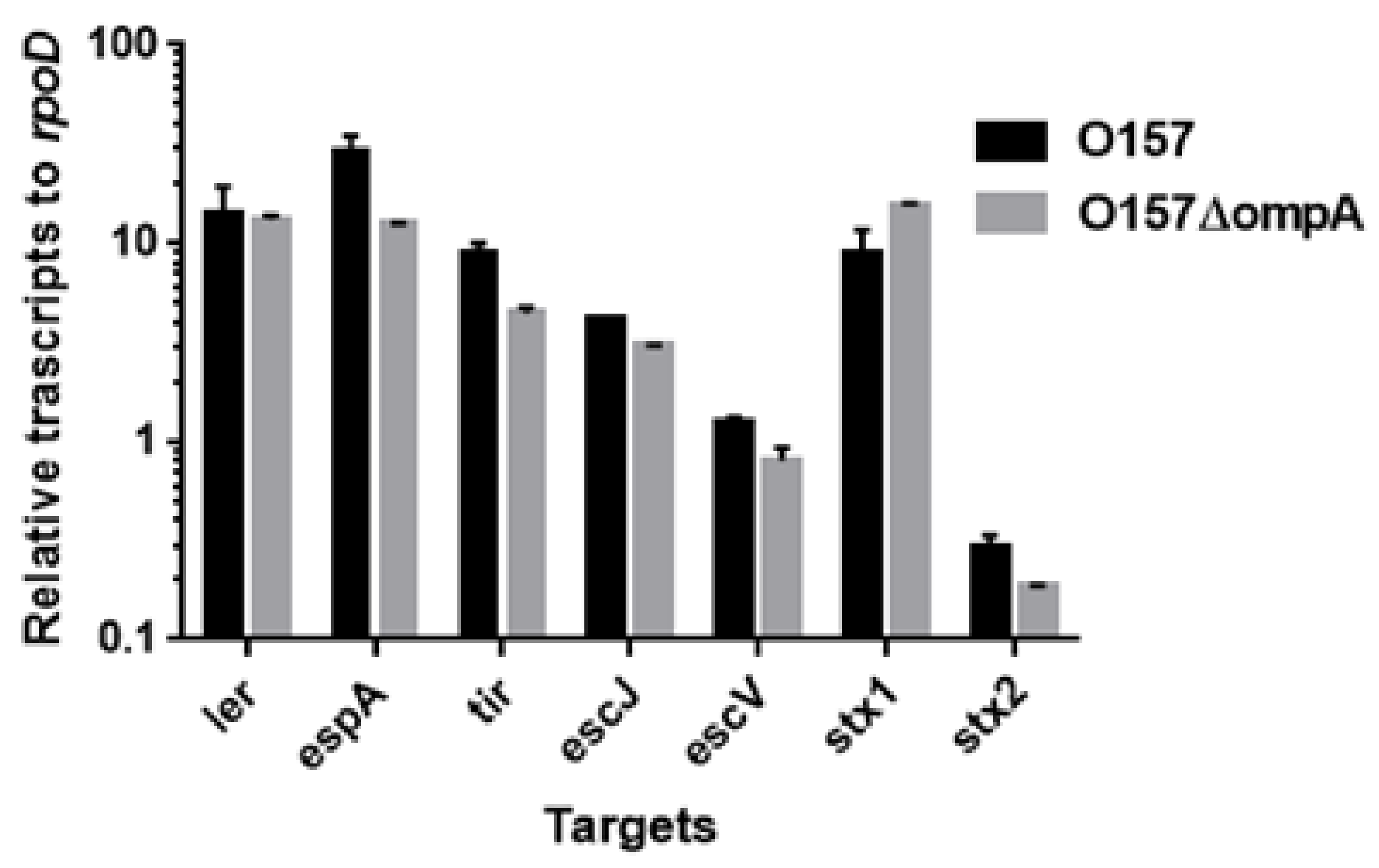 Pathogens 10 01496 g004