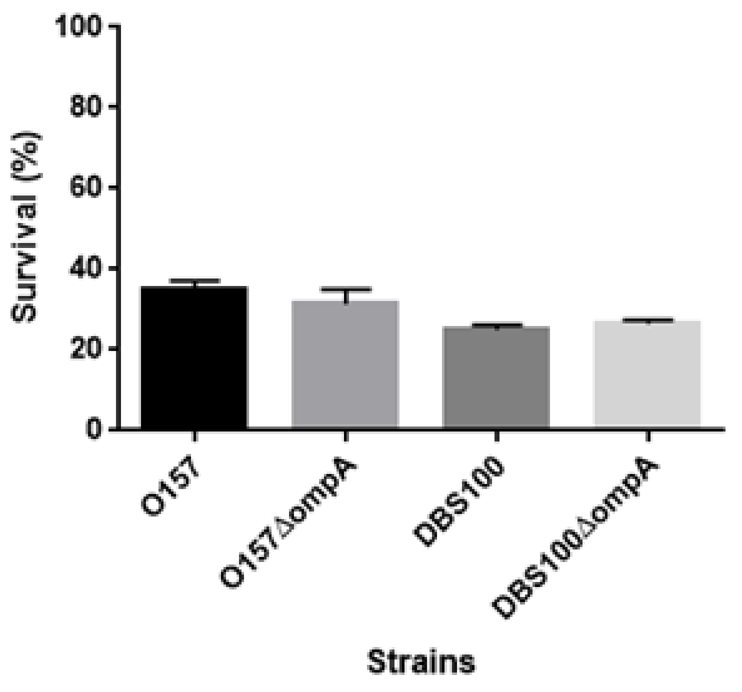 Pathogens 10 01496 g008