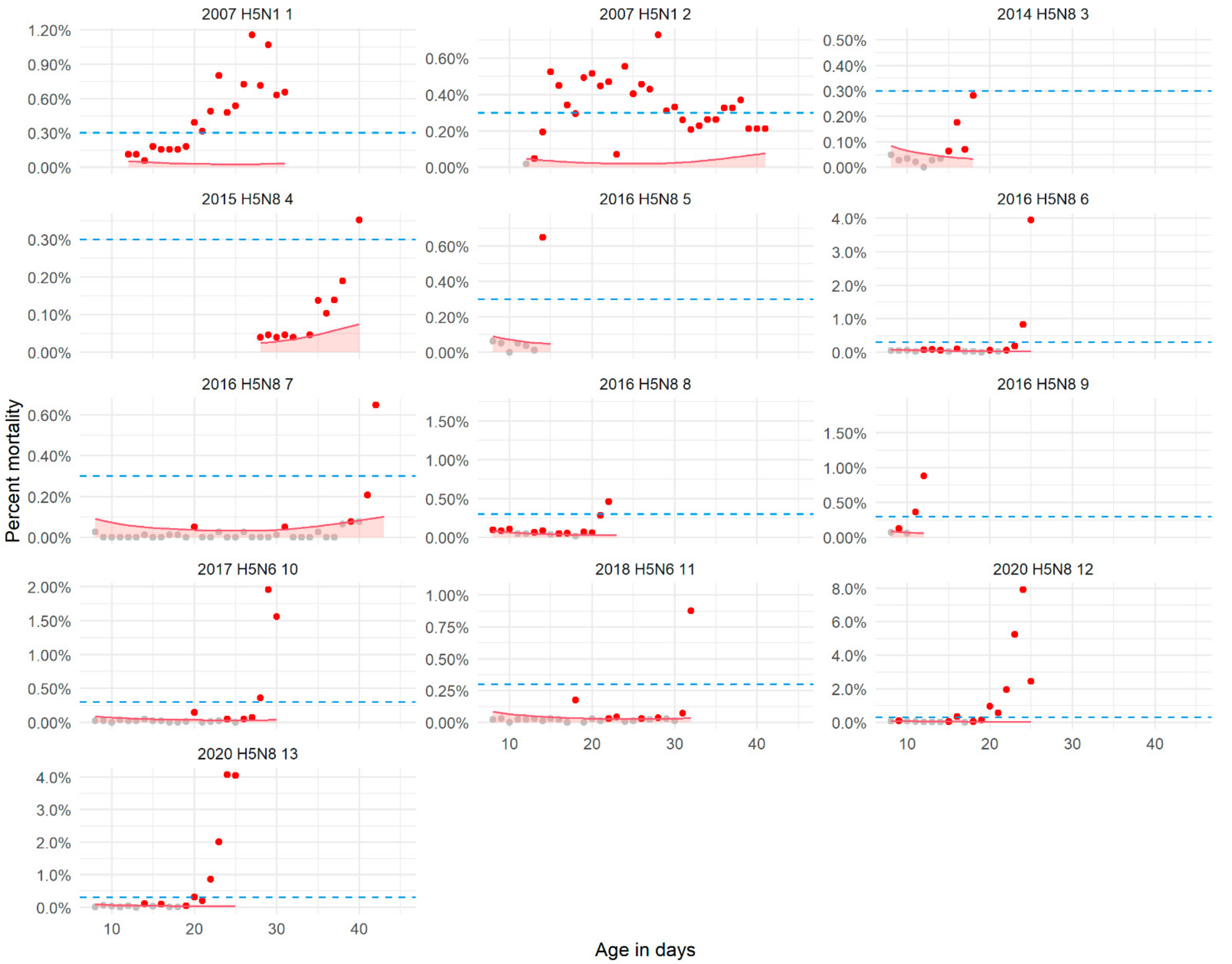 Pathogens 10 01498 g001