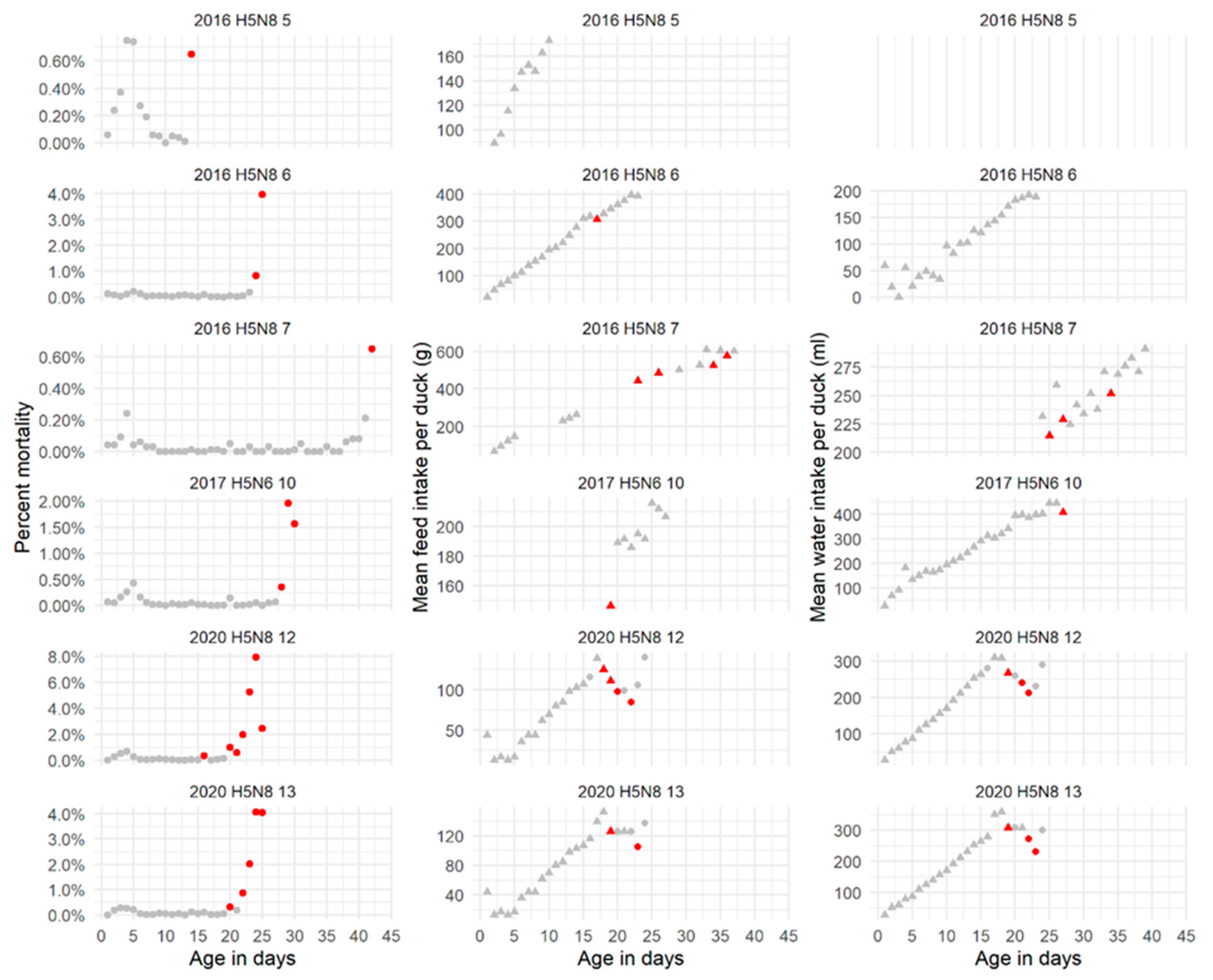 Pathogens 10 01498 g002