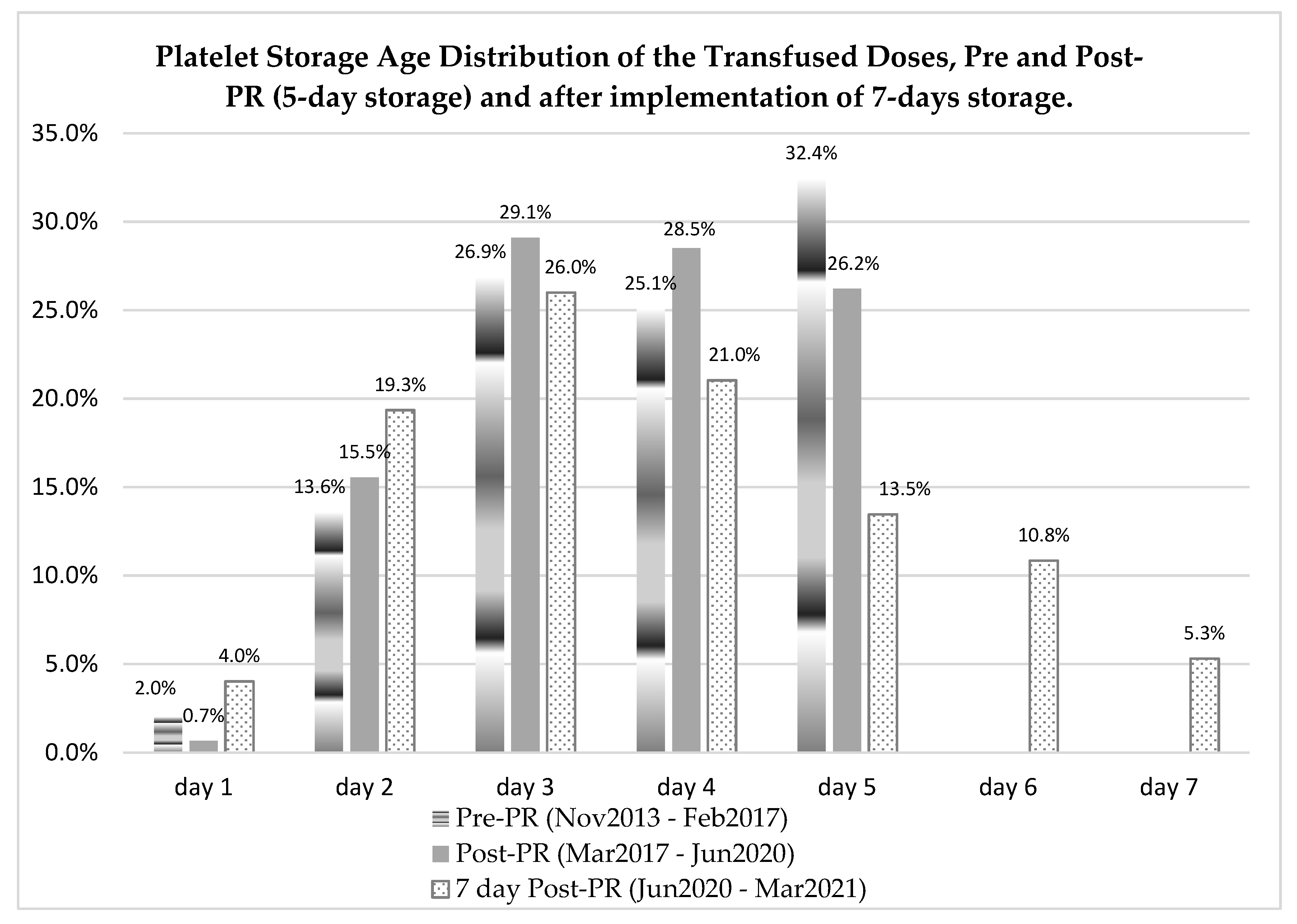 Pathogens 10 01499 g001
