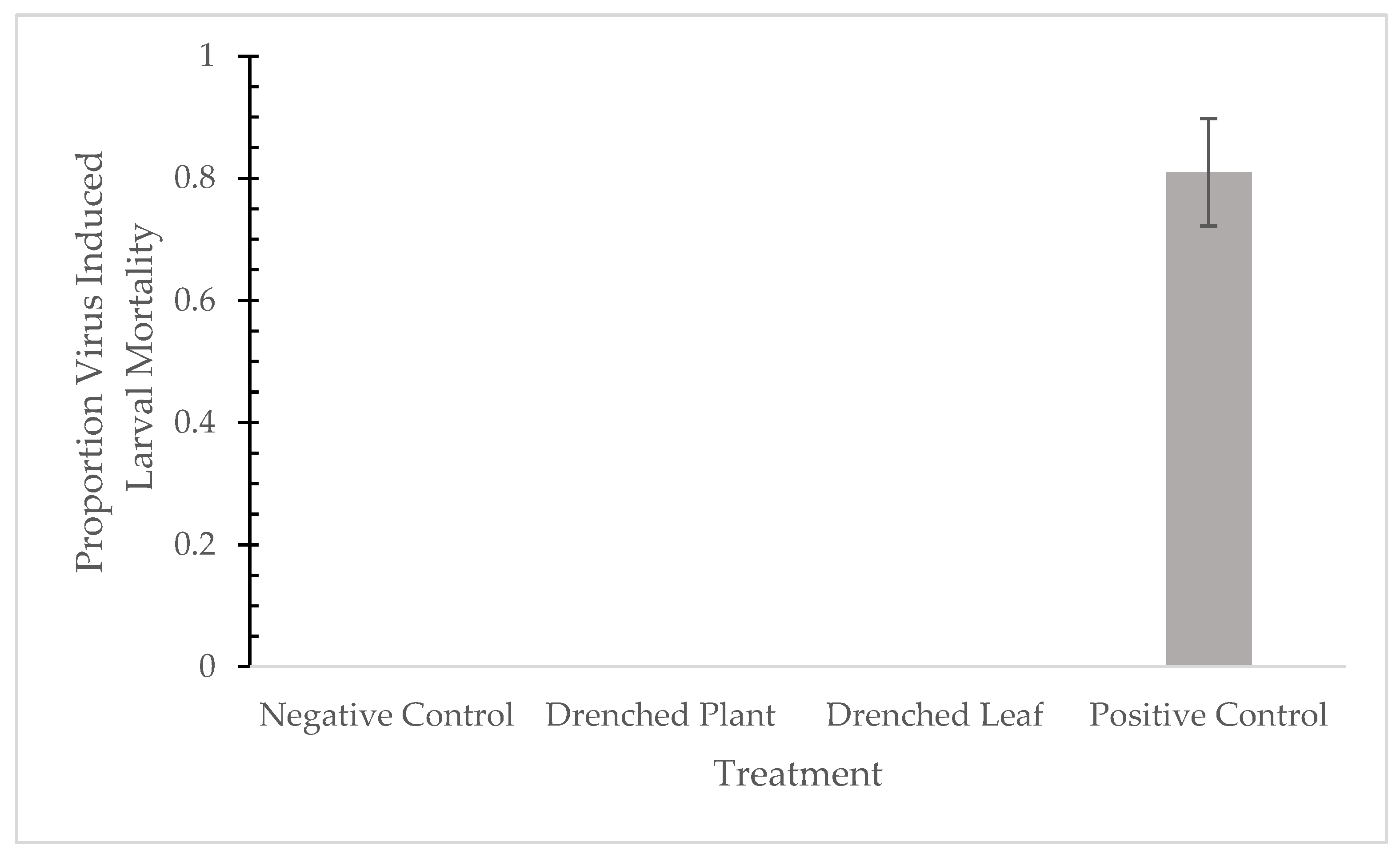 Pathogens 10 01500 g001