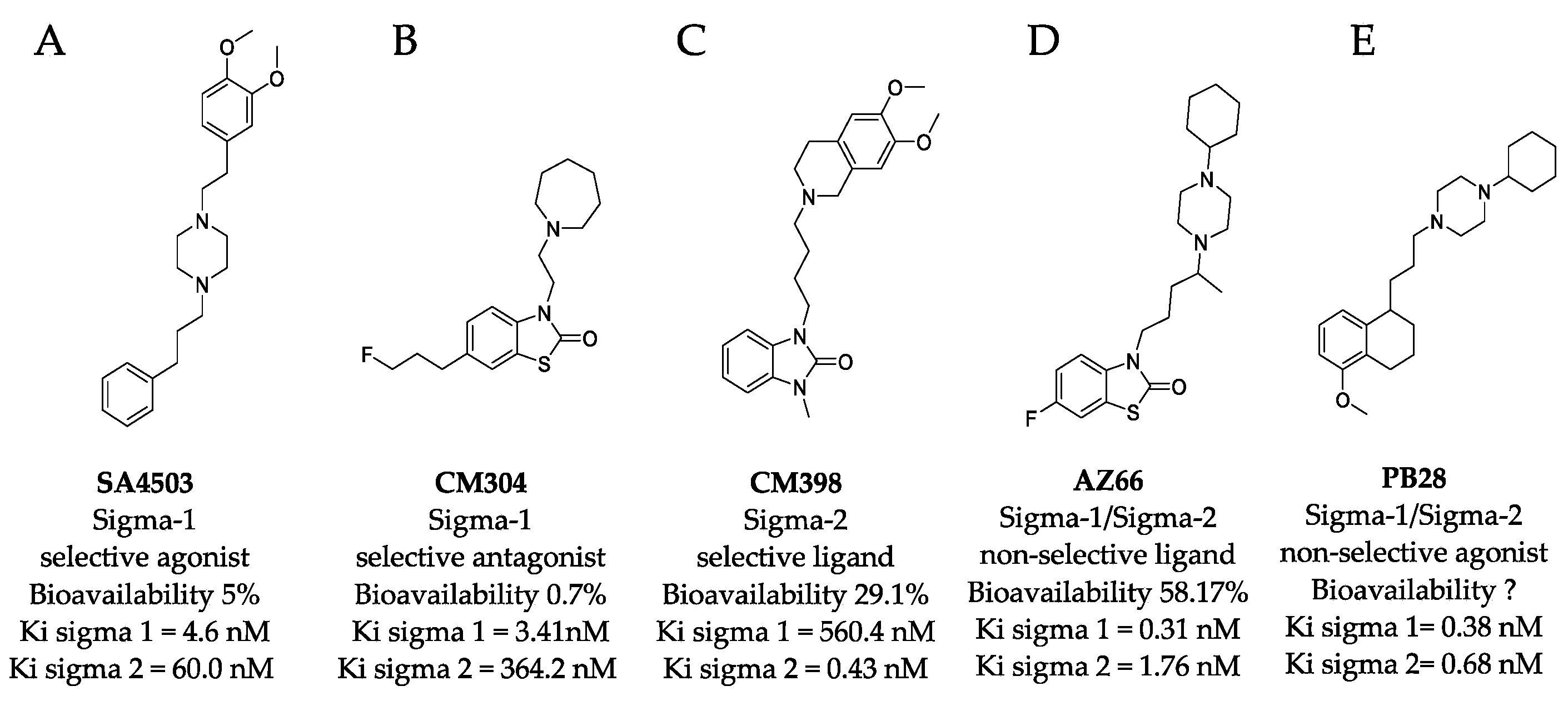 Pathogens 10 01514 g001