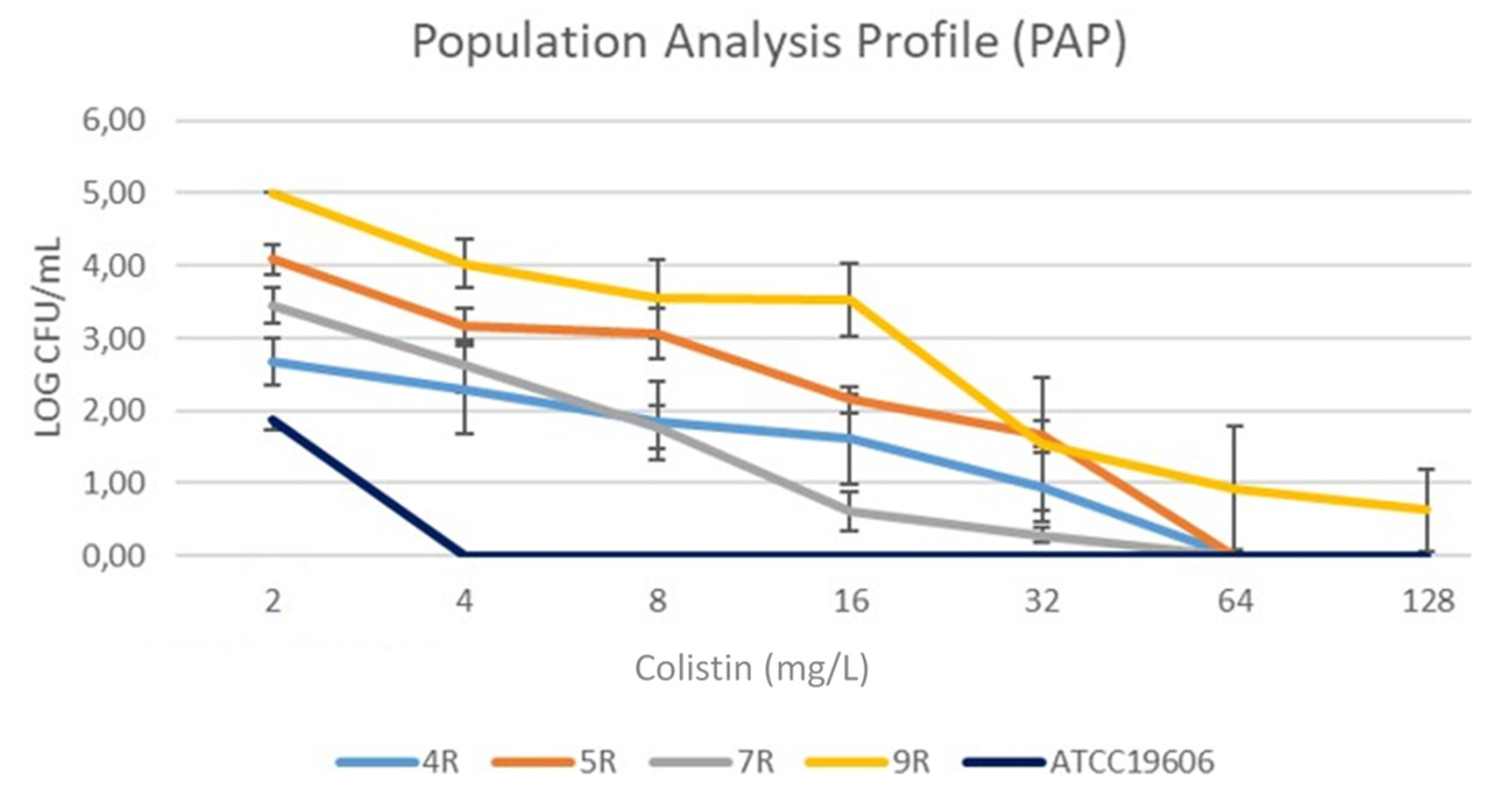 Pathogens 10 01516 g001