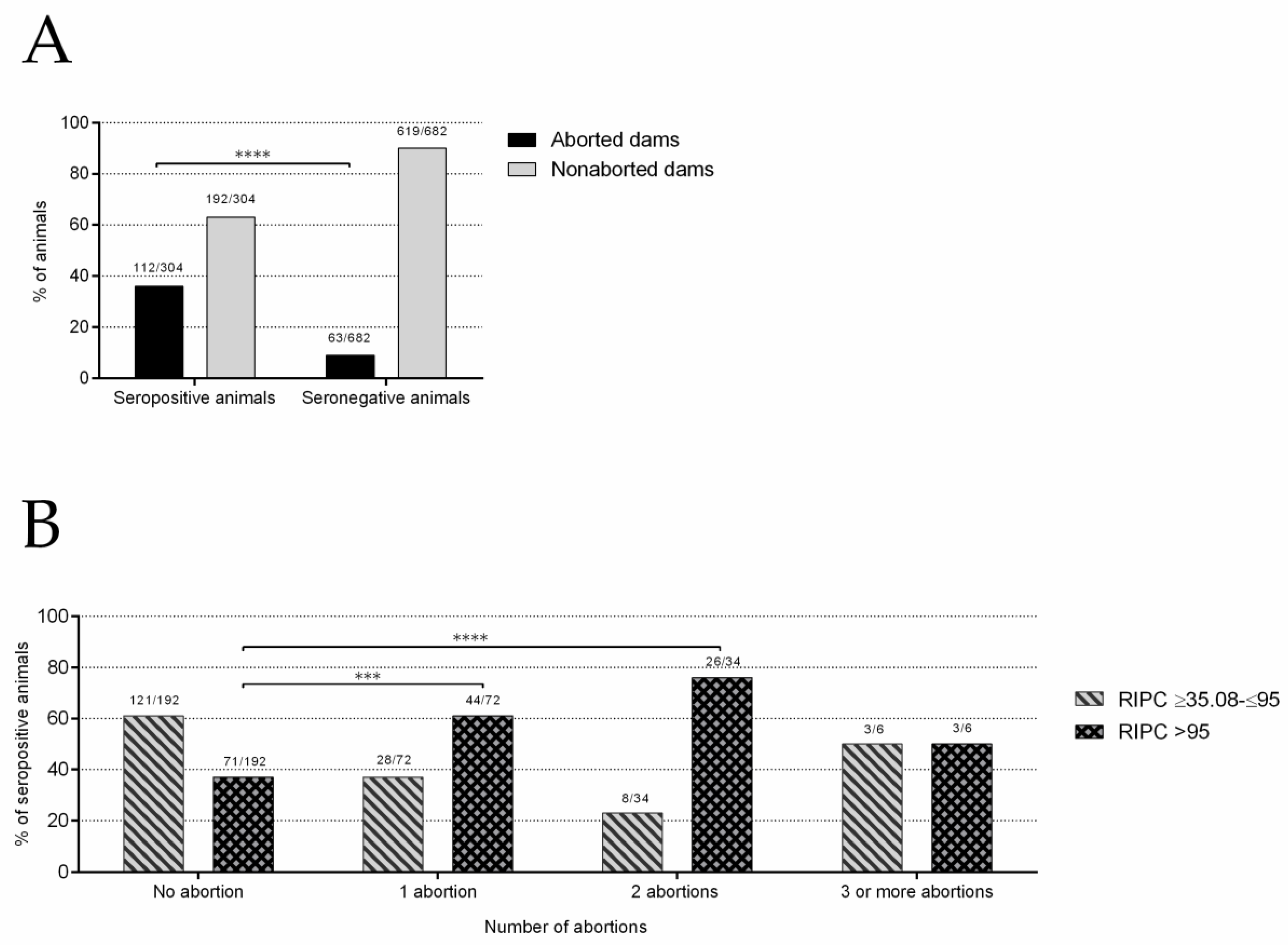Pathogens 10 01518 g003 Pathogens 10 01518 g003