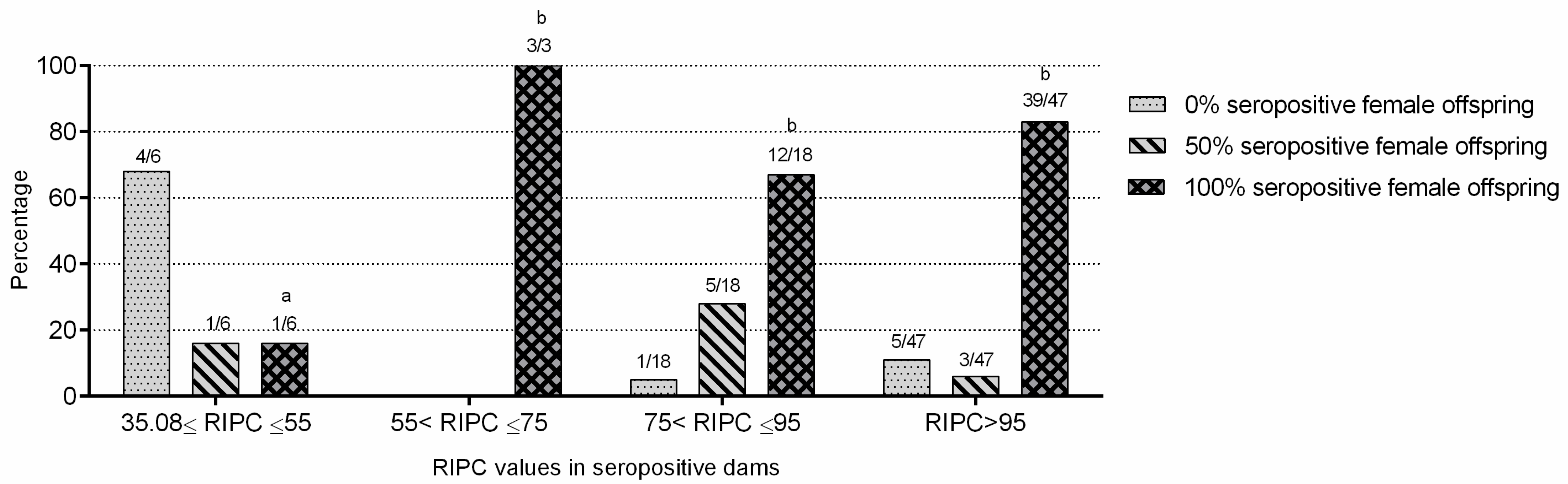 Pathogens 10 01518 g004 Pathogens 10 01518 g004