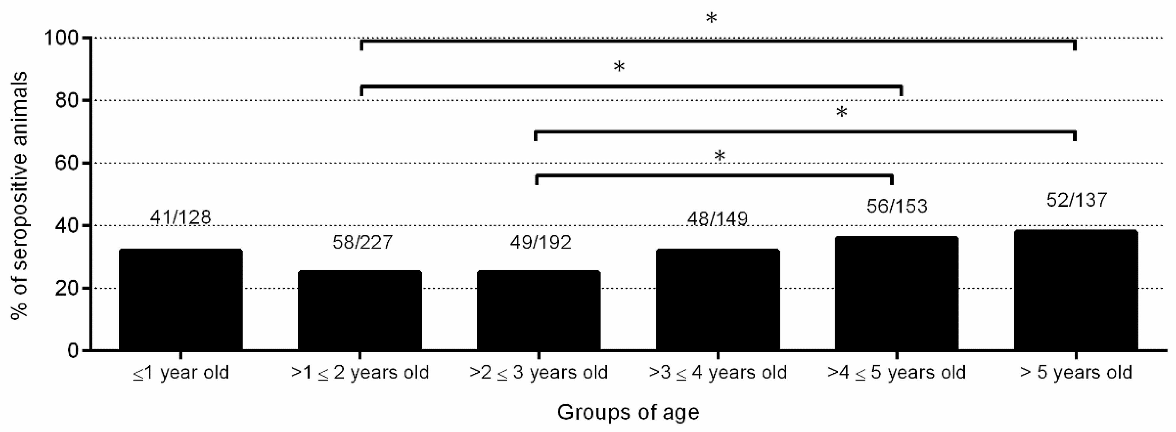 Pathogens 10 01518 g005 Pathogens 10 01518 g005