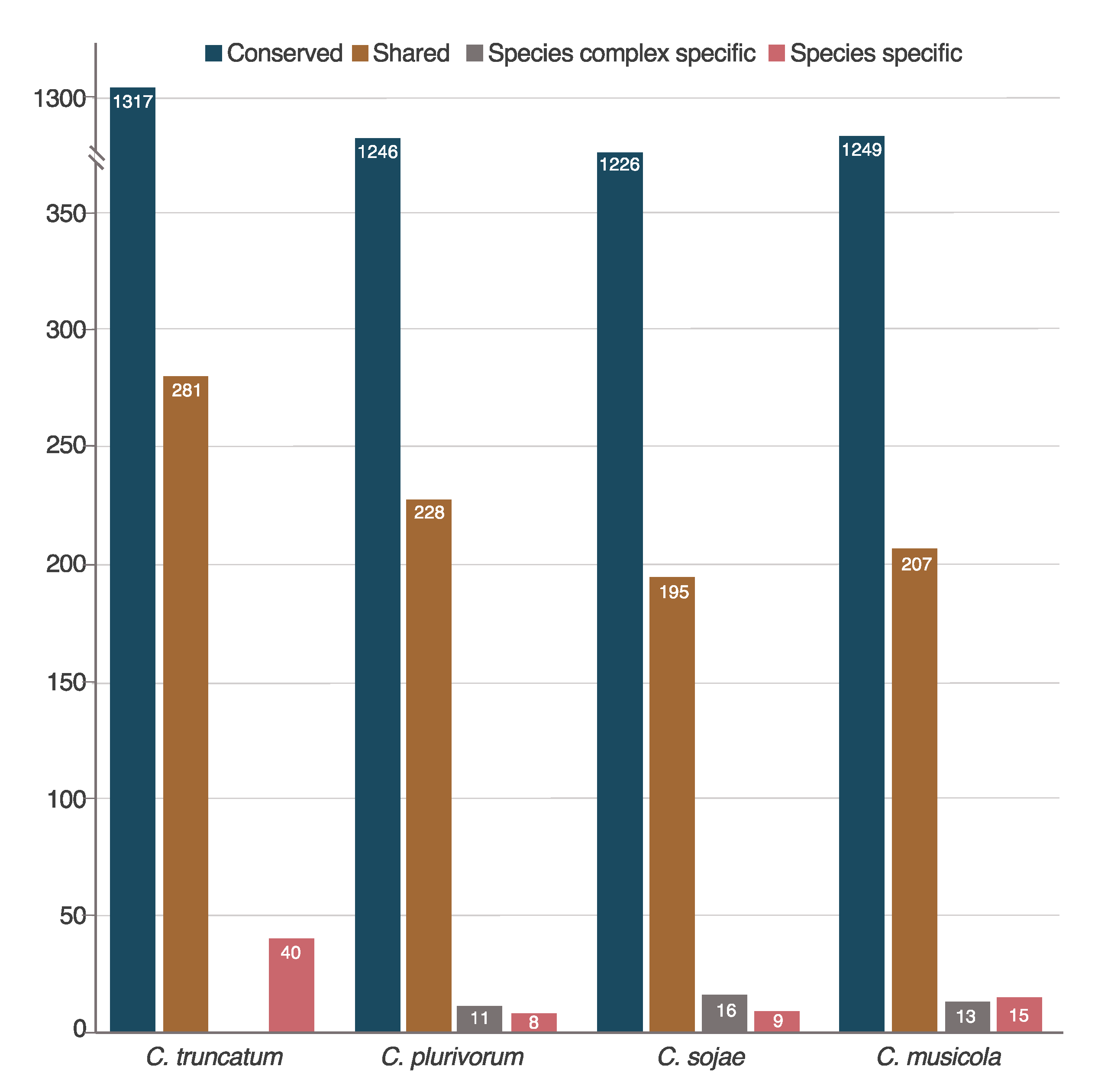 Pathogens 10 01520 g003 Pathogens 10 01520 g003