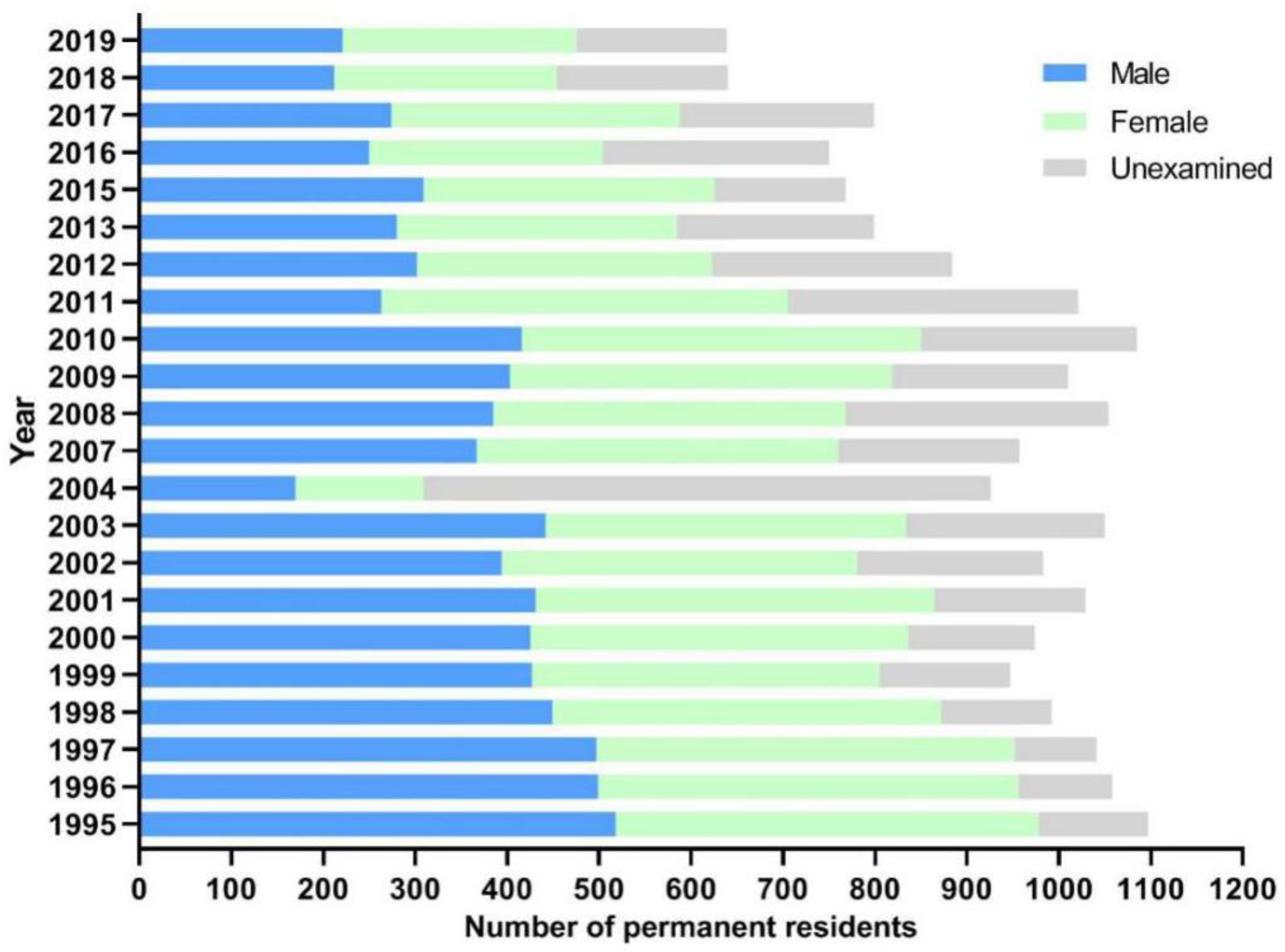 Pathogens 10 01532 g001