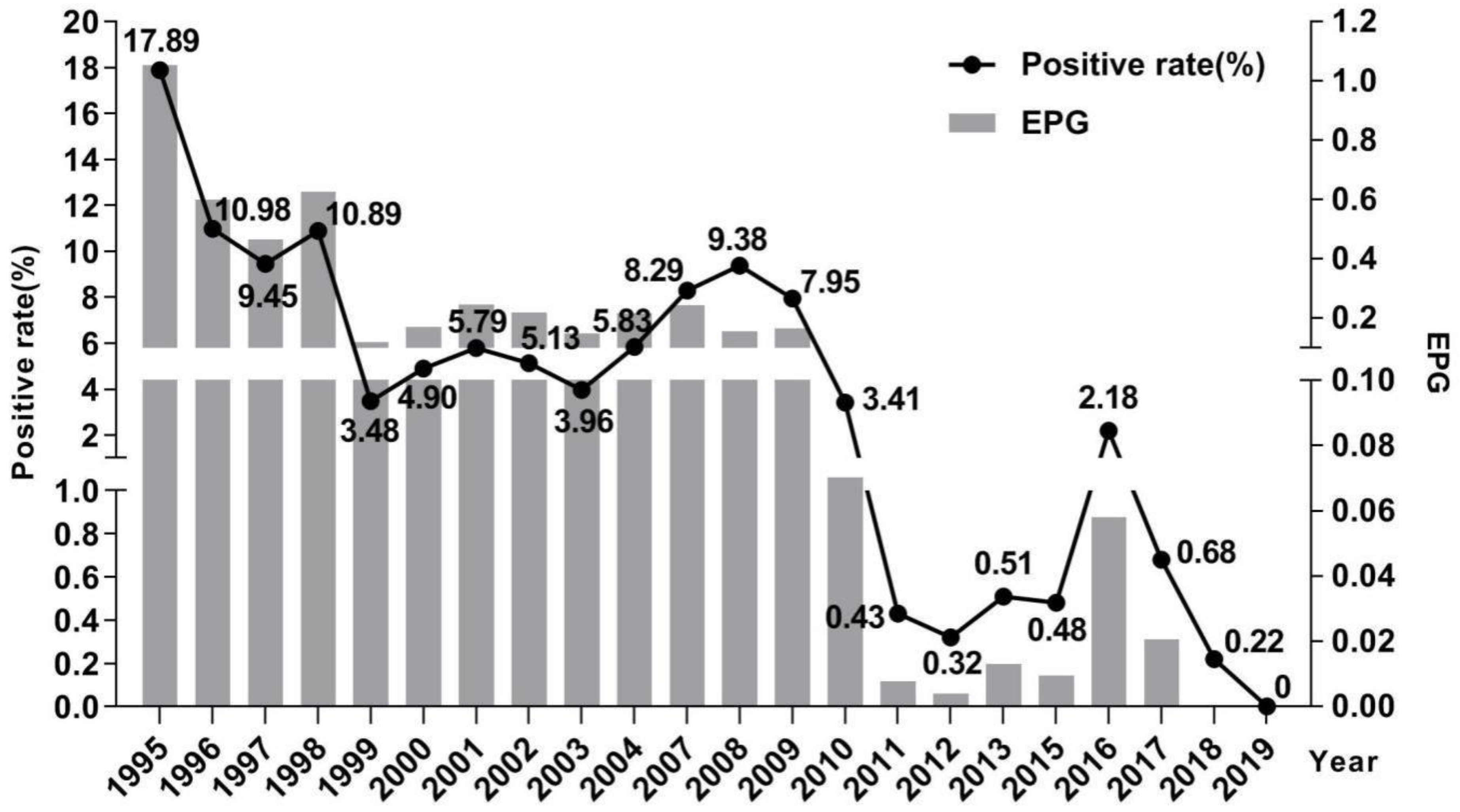 Pathogens 10 01532 g002
